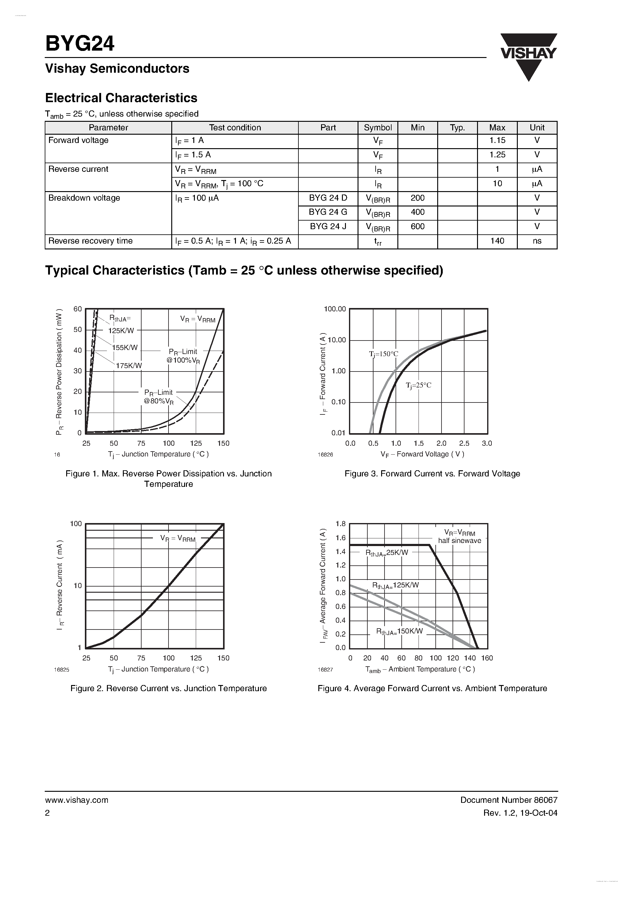 Datasheet BYG24 page 2 Datasheet BYG24 - Fast Avalanche SMD Rectifier page 2