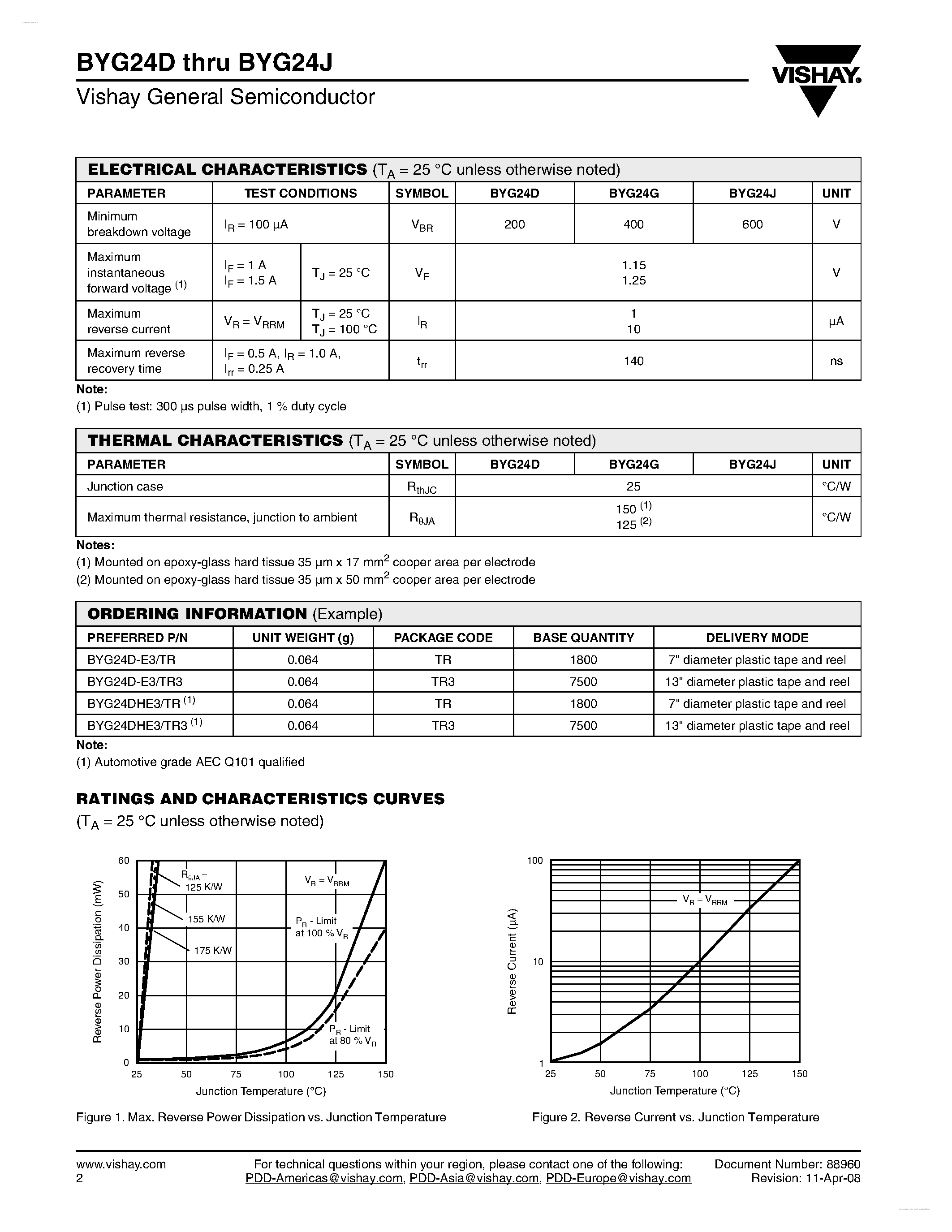 Datasheet BYG24D page 2 Datasheet BYG24D - (BYG24x) Fast Avalanche SMD Rectifier page 2