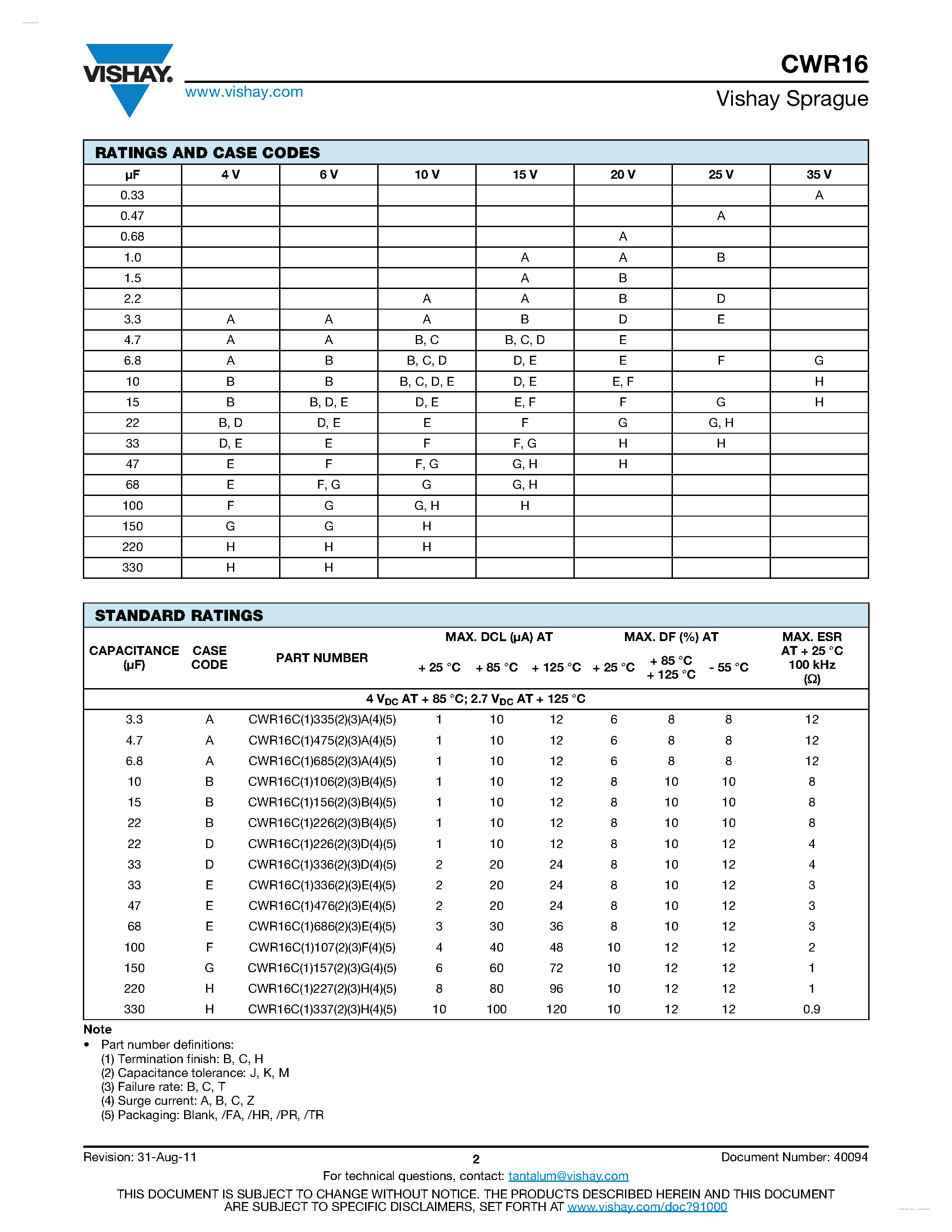 Datasheet CWR16 page 2 Datasheet CWR16 - Solid Tantalum Surface Mount Capacitors page 2