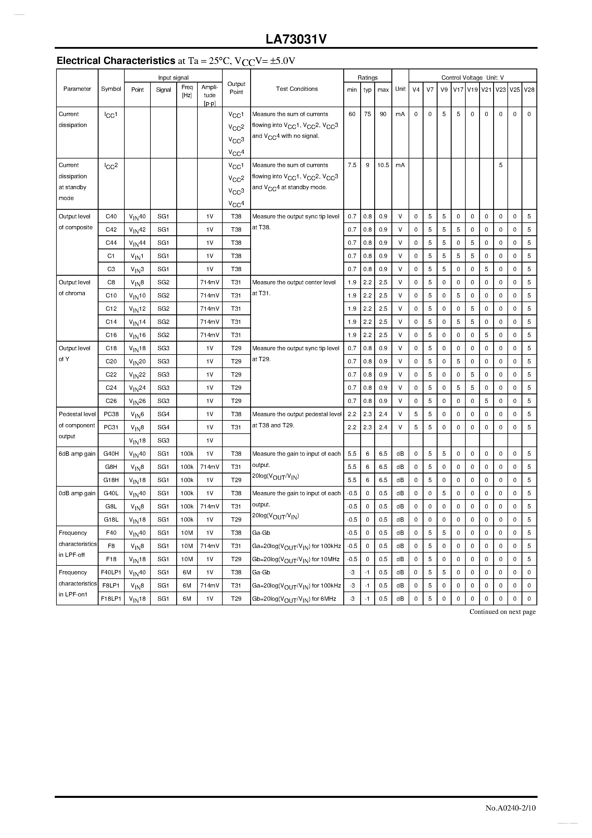 Datasheet LA73031V page 2 Datasheet LA73031V - Video Signal Input Switch page 2