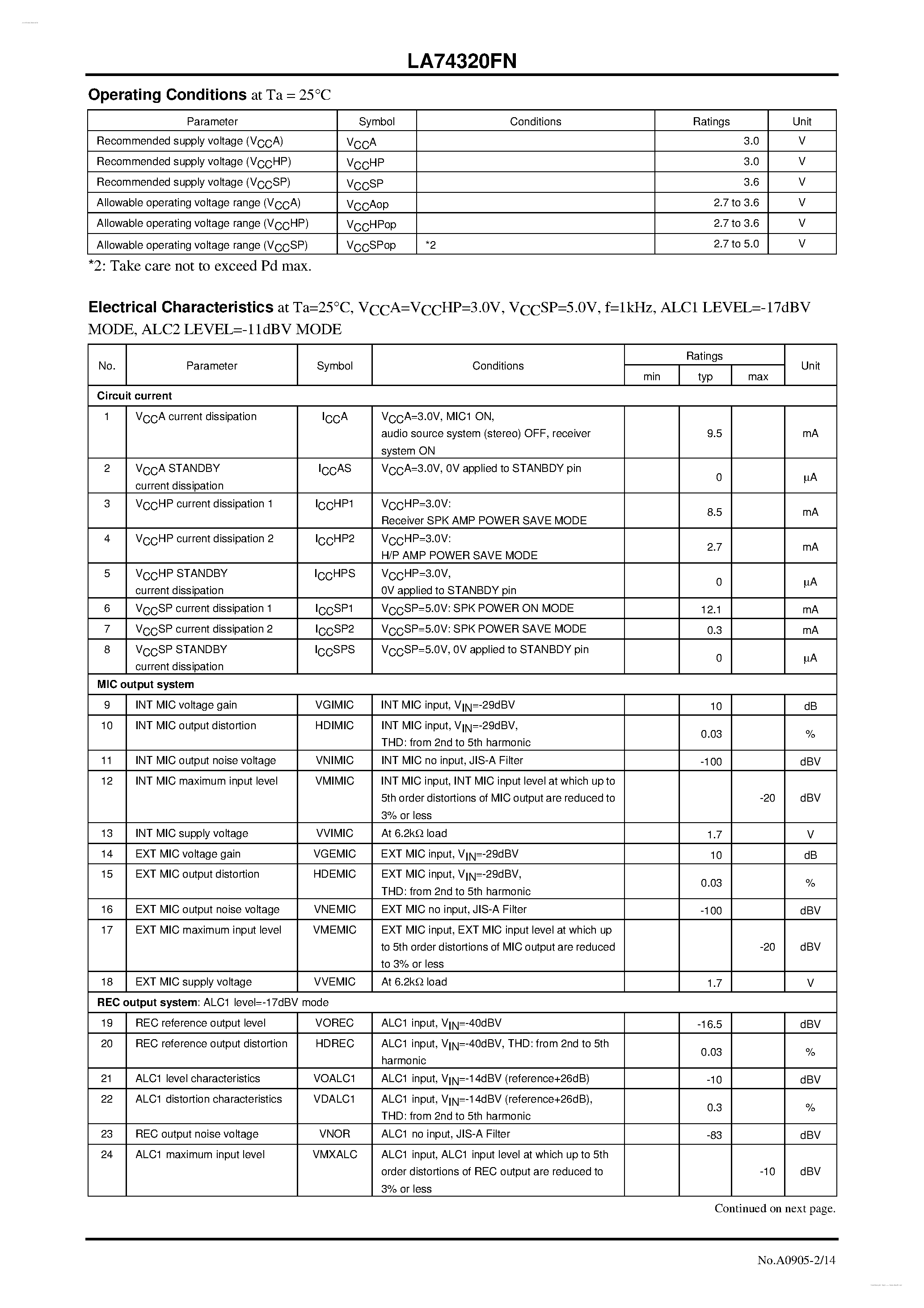 Datasheet LA74320FN - Audio I/O Interface page 2