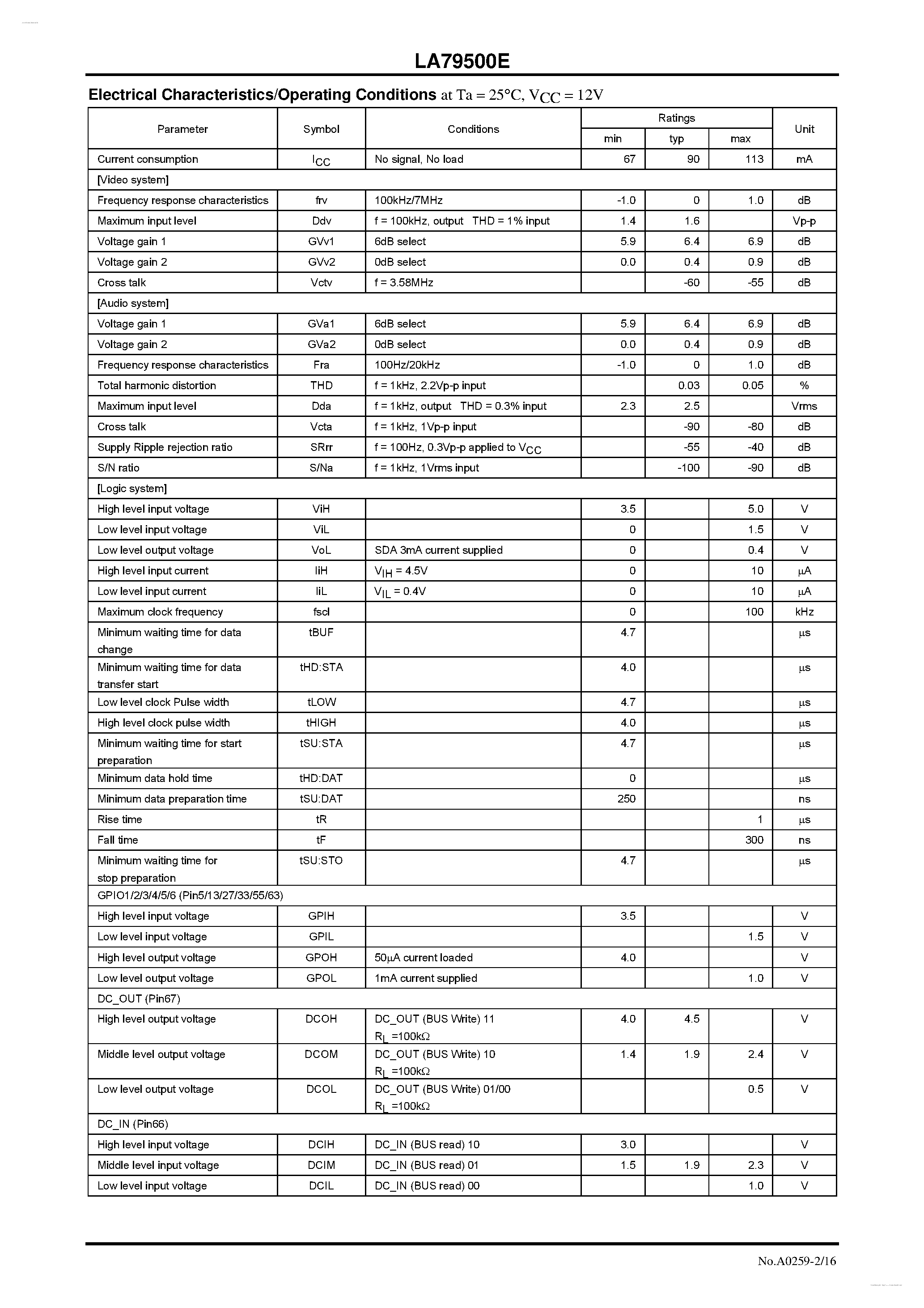 Datasheet LA79500E - 3-output Switch page 2