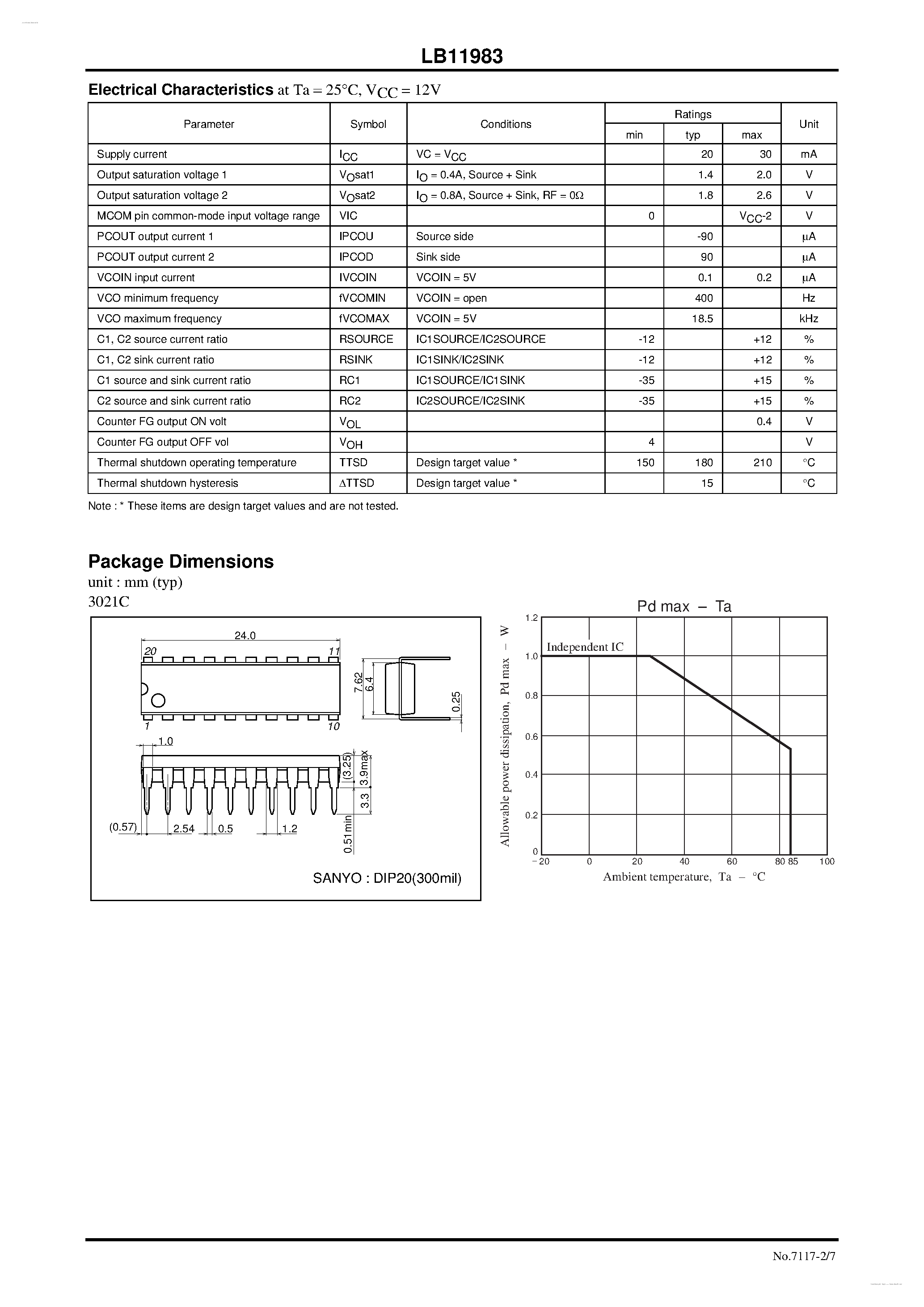 Datasheet LB11983 - 3-Phase Sensorless Motor Driver page 2