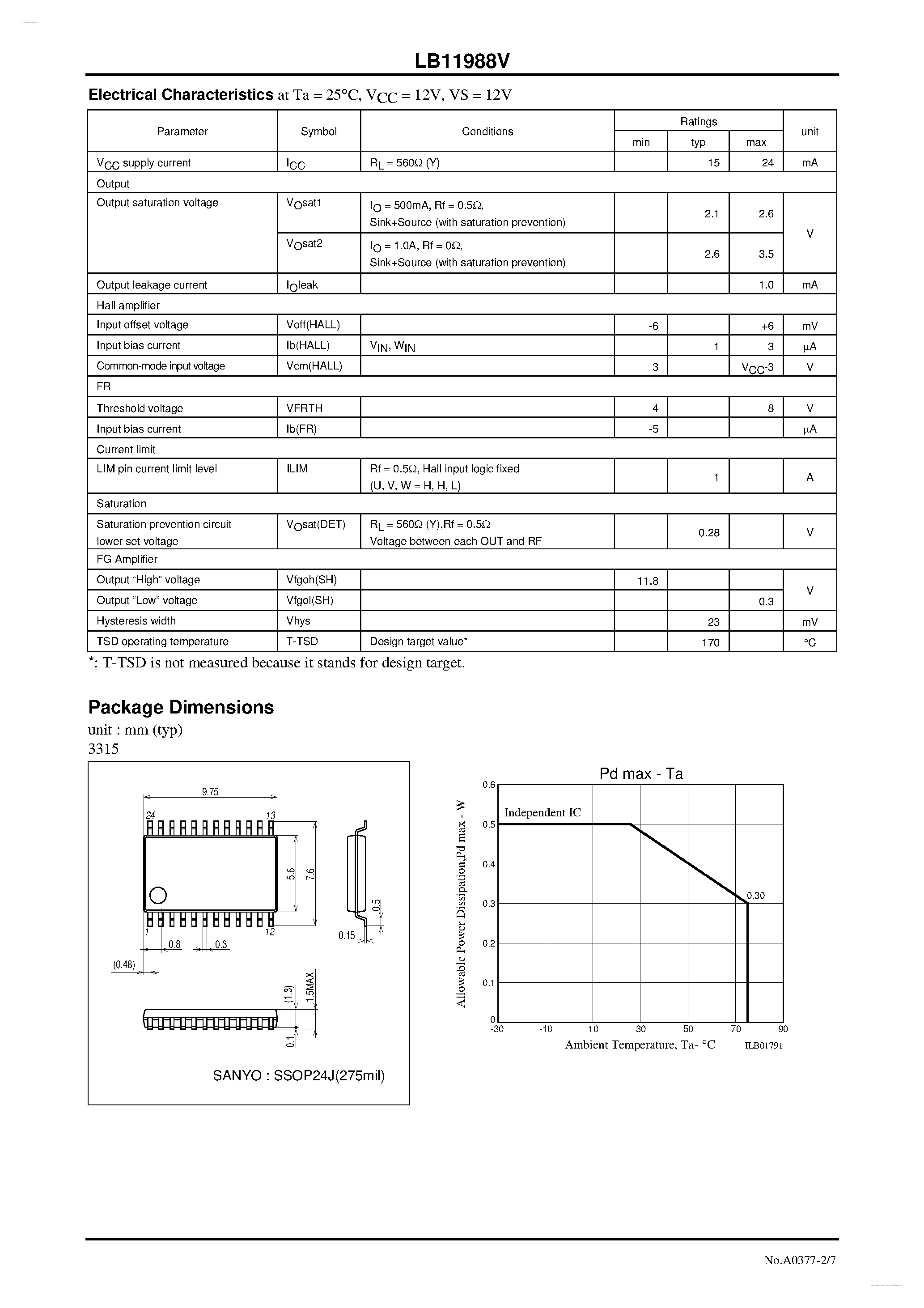Datasheet LB11988V - Fan Motor Driver page 2