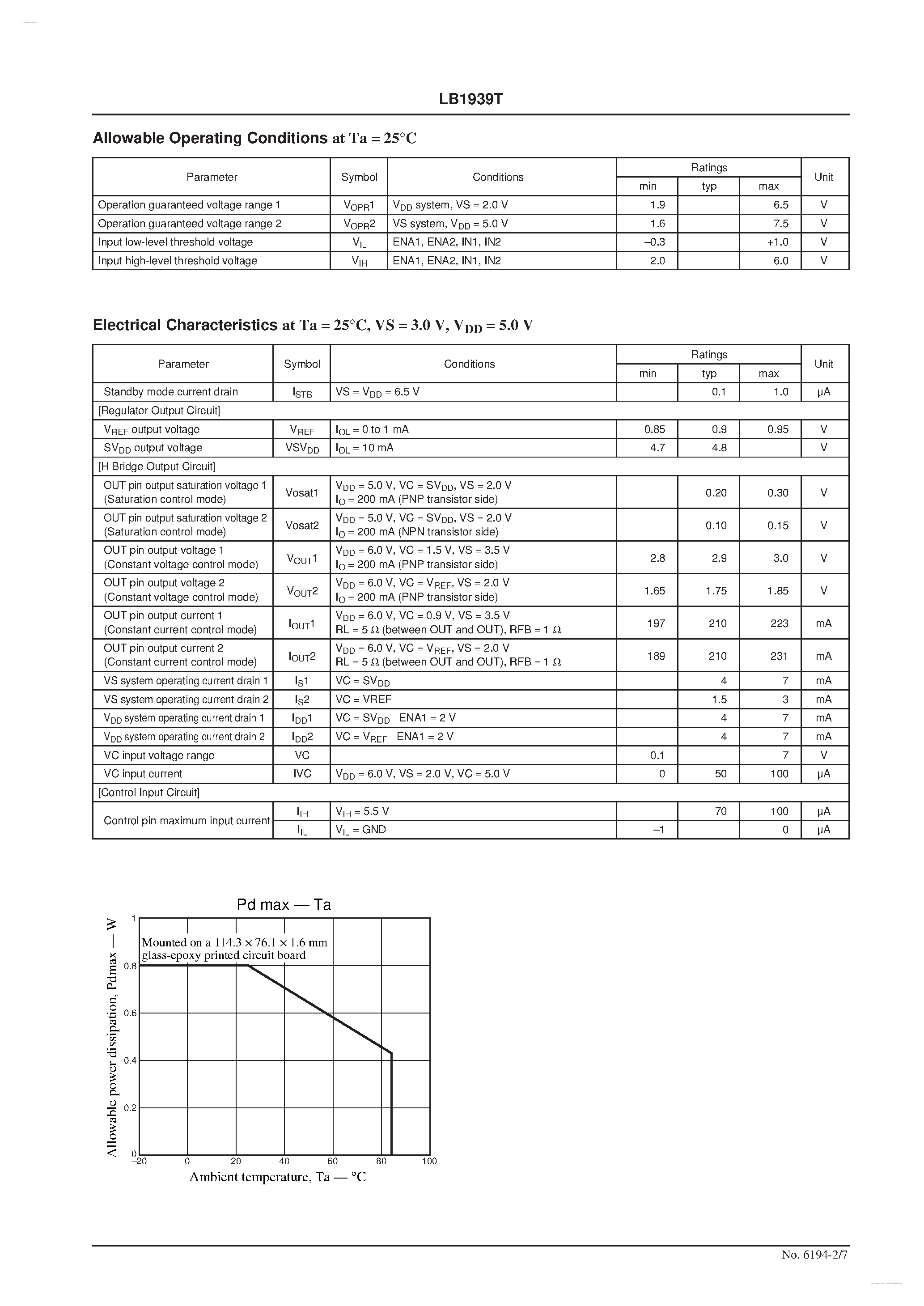 Datasheet LB1939T page 2 Datasheet LB1939T - 2 Channel H Bridge Constant Voltage/ Constant Current Driver IC page 2