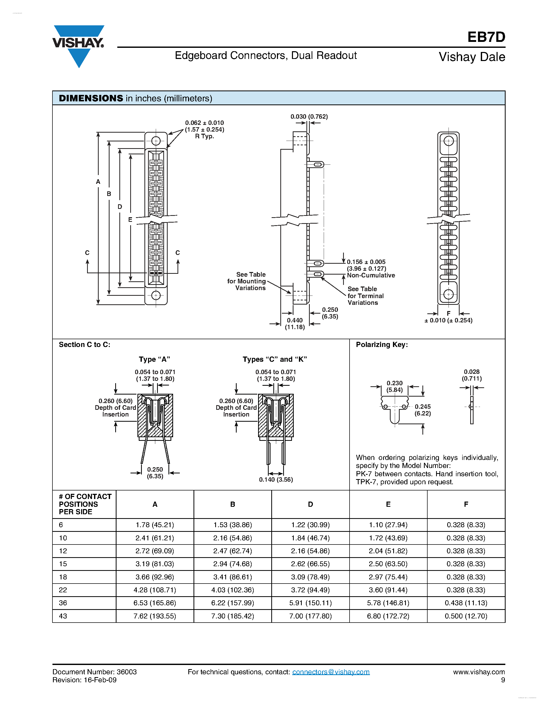 Даташит на микросхему EB7D страница 2 Даташит EB7D - Edgeboard Connectors страница 2