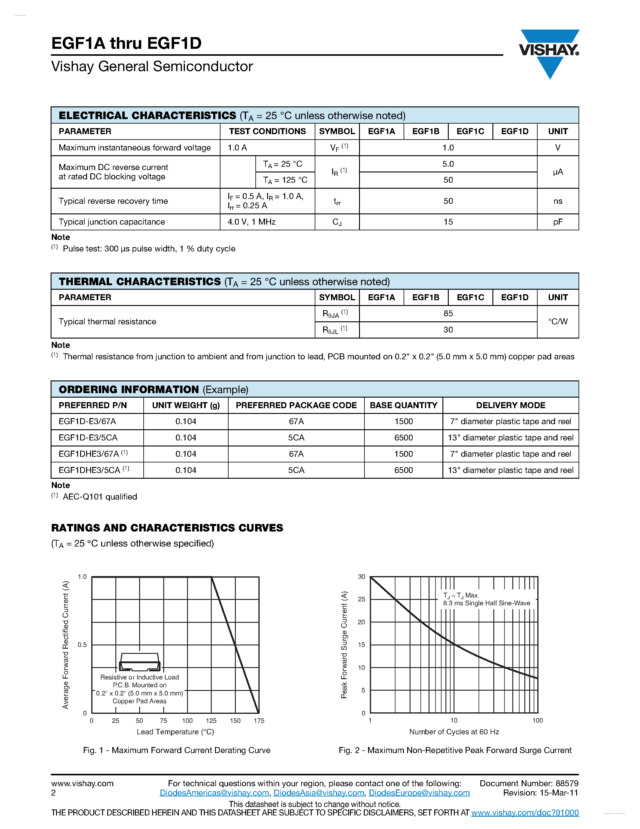 Datasheet EGF1A page 2 Datasheet EGF1A - (EGF1x) Surface Mount Glass Passivated Ultrafast Rectifier page 2