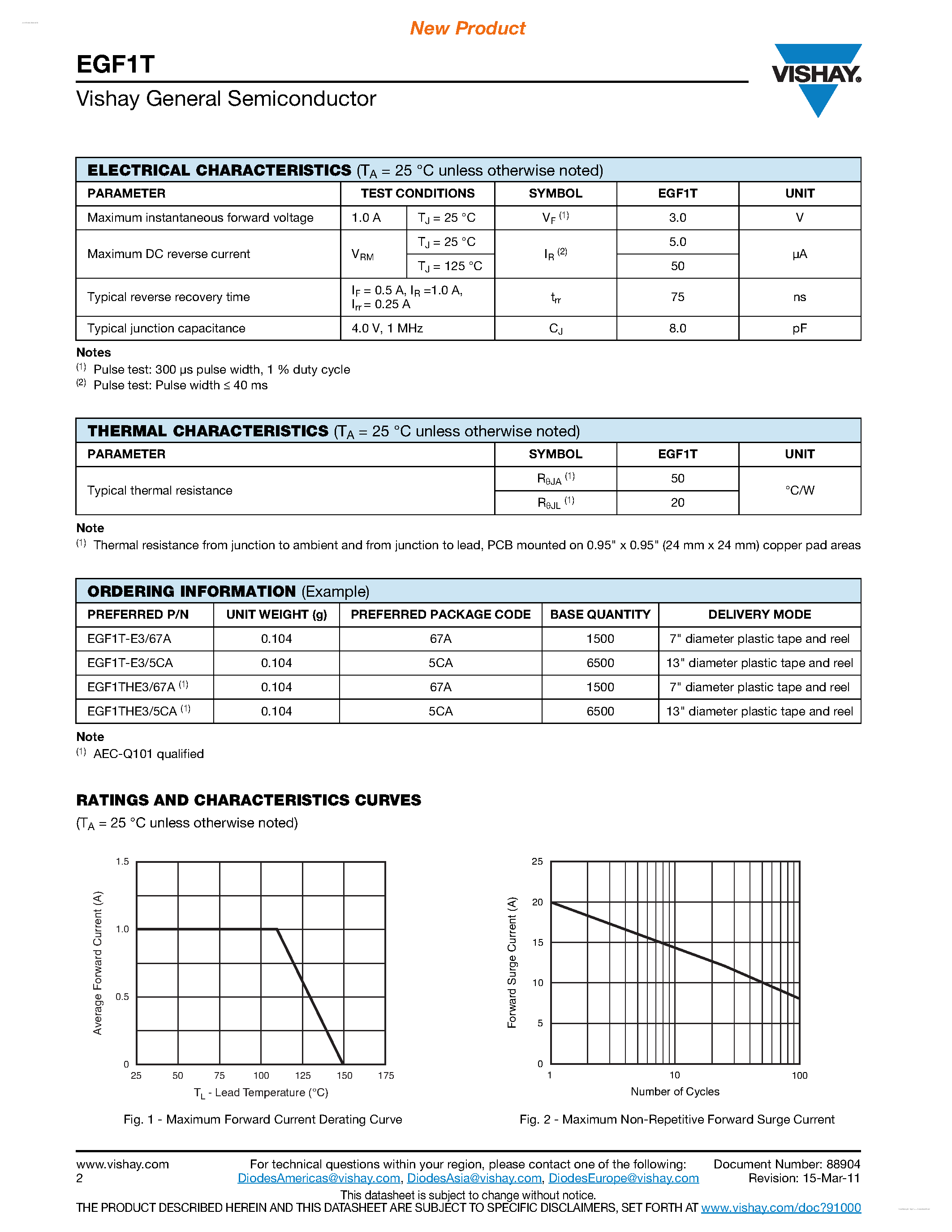 Datasheet EGF1T - Surface Mount Glass Passivated Ultrafast Rectifier page 2