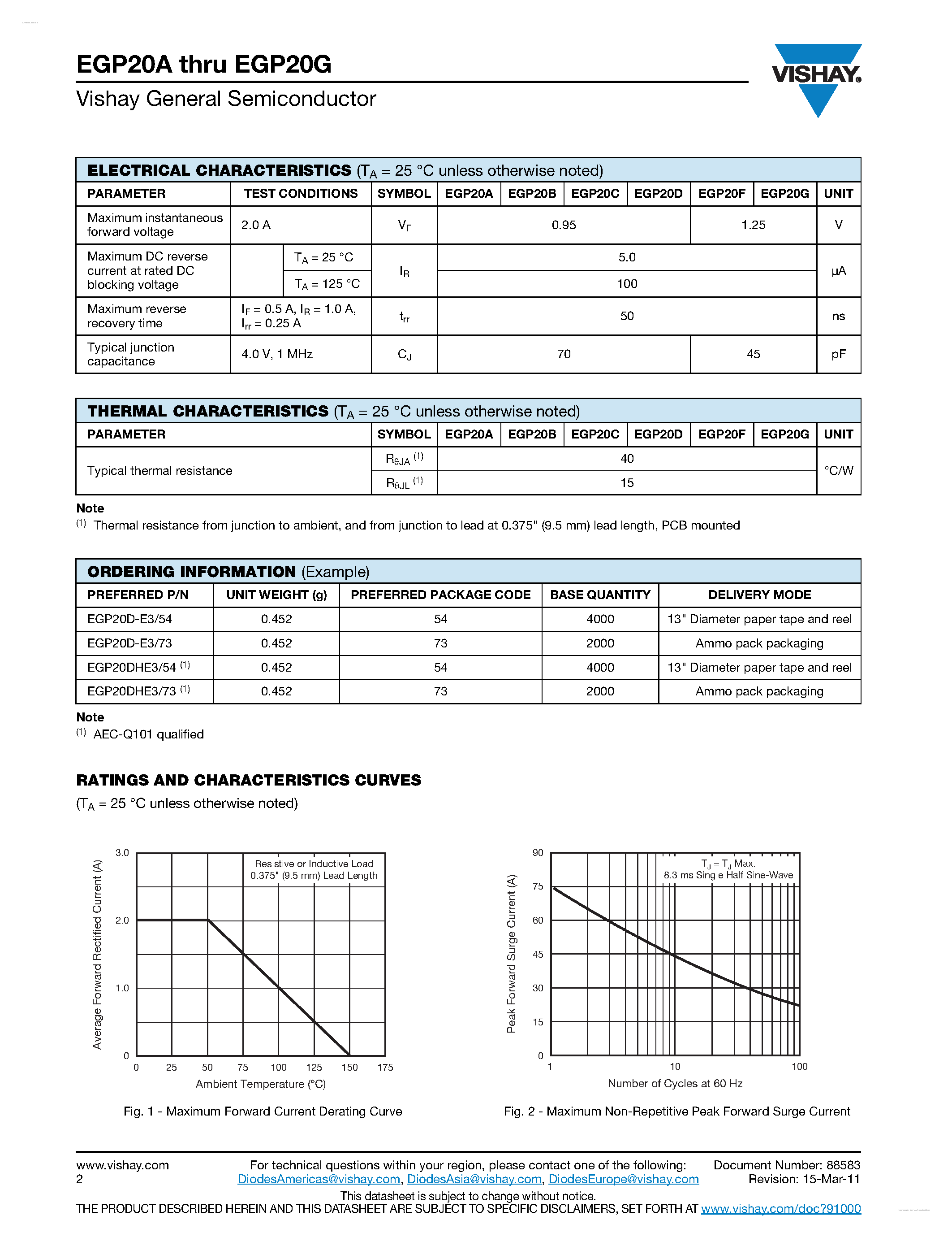Datasheet EGP20A page 2 Datasheet EGP20A - (EGP20x) Glass Passivated Ultrafast Rectifier page 2