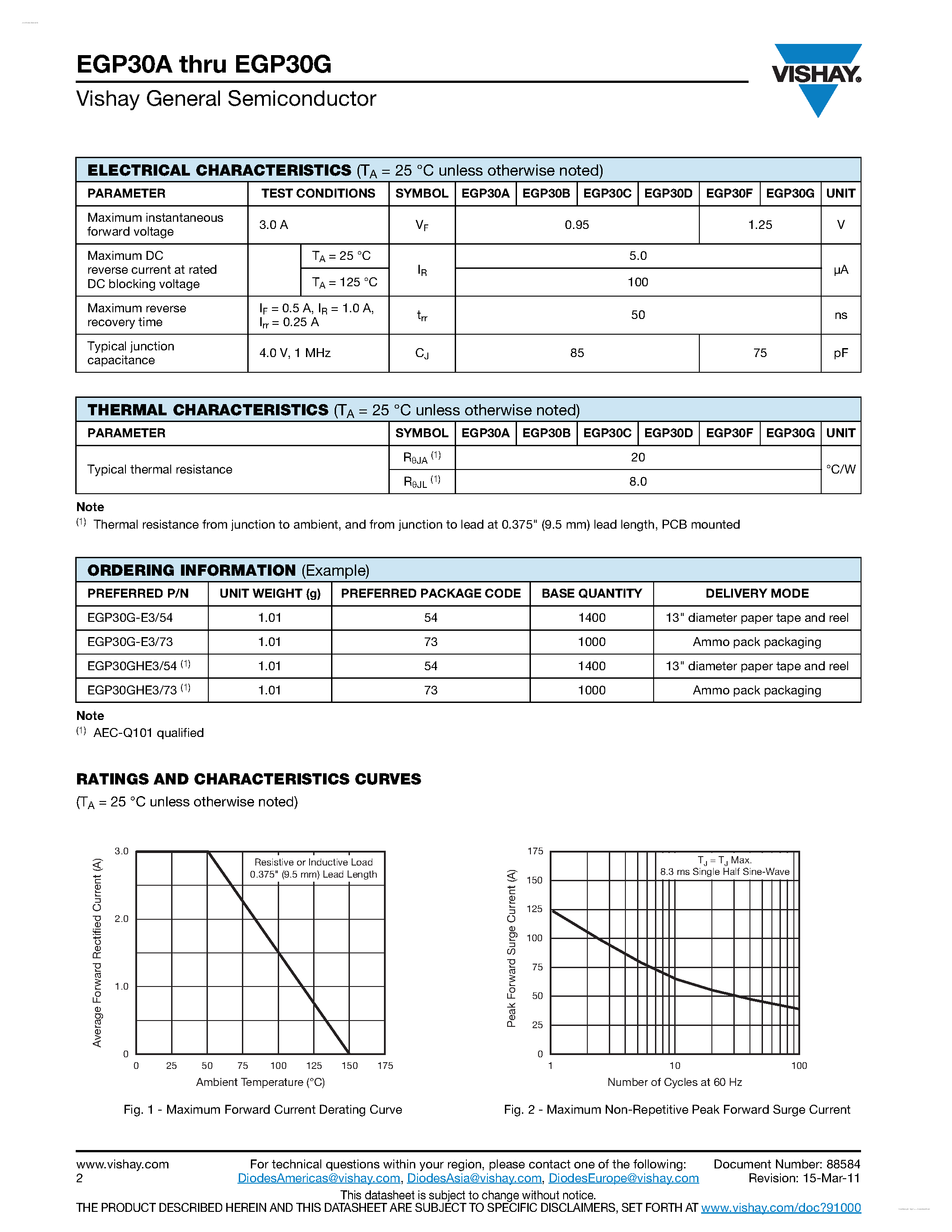 Даташит EGP30A - (EGP30x) Glass Passivated Ultrafast Rectifier страница 2
