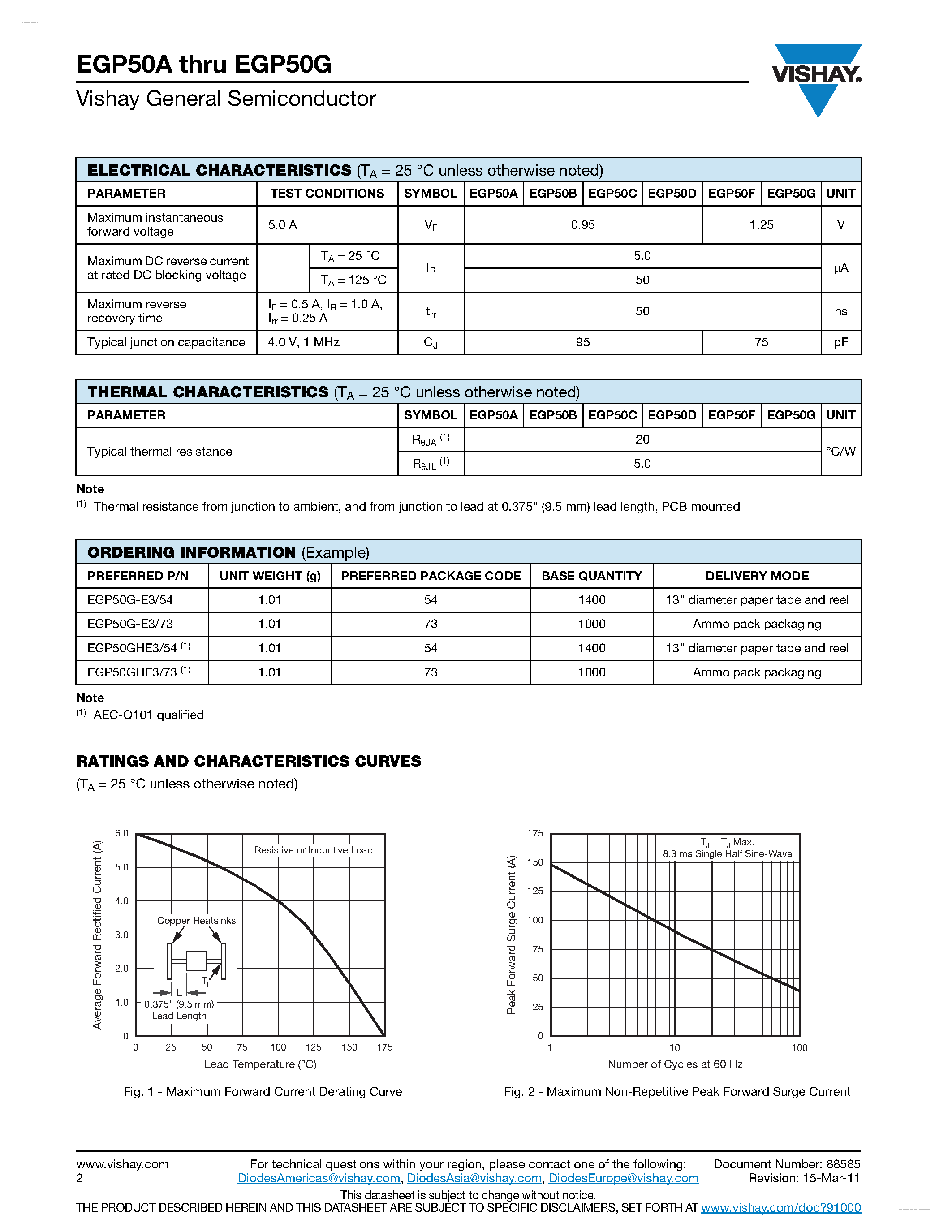 Даташит на микросхему EGP50A страница 2 Даташит EGP50A - (EGP50x) Glass Passivated Ultrafast Rectifier страница 2