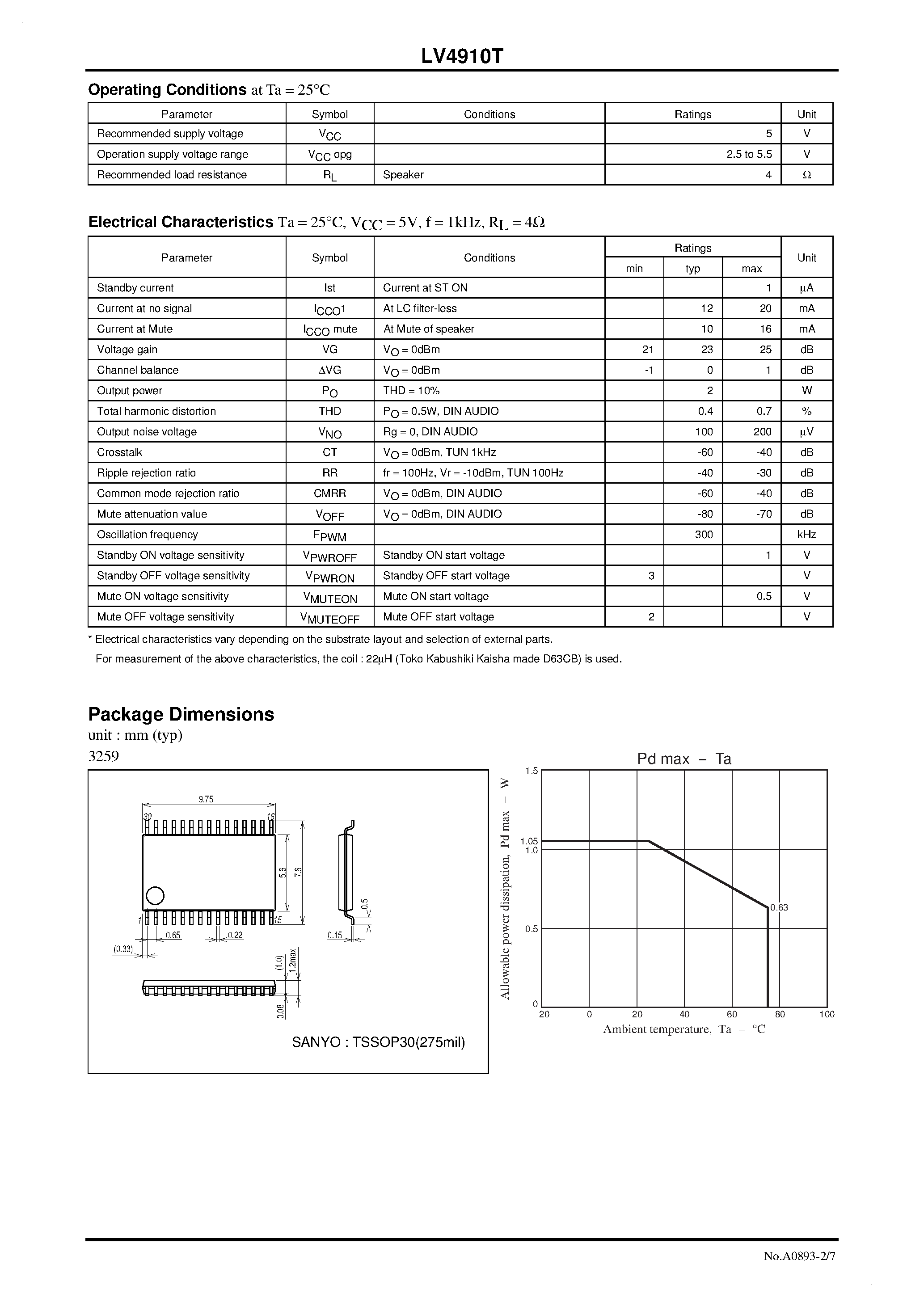 Даташит на микросхему LV4910T страница 2 Даташит LV4910T - Class-D Audio Power Amplifier страница 2