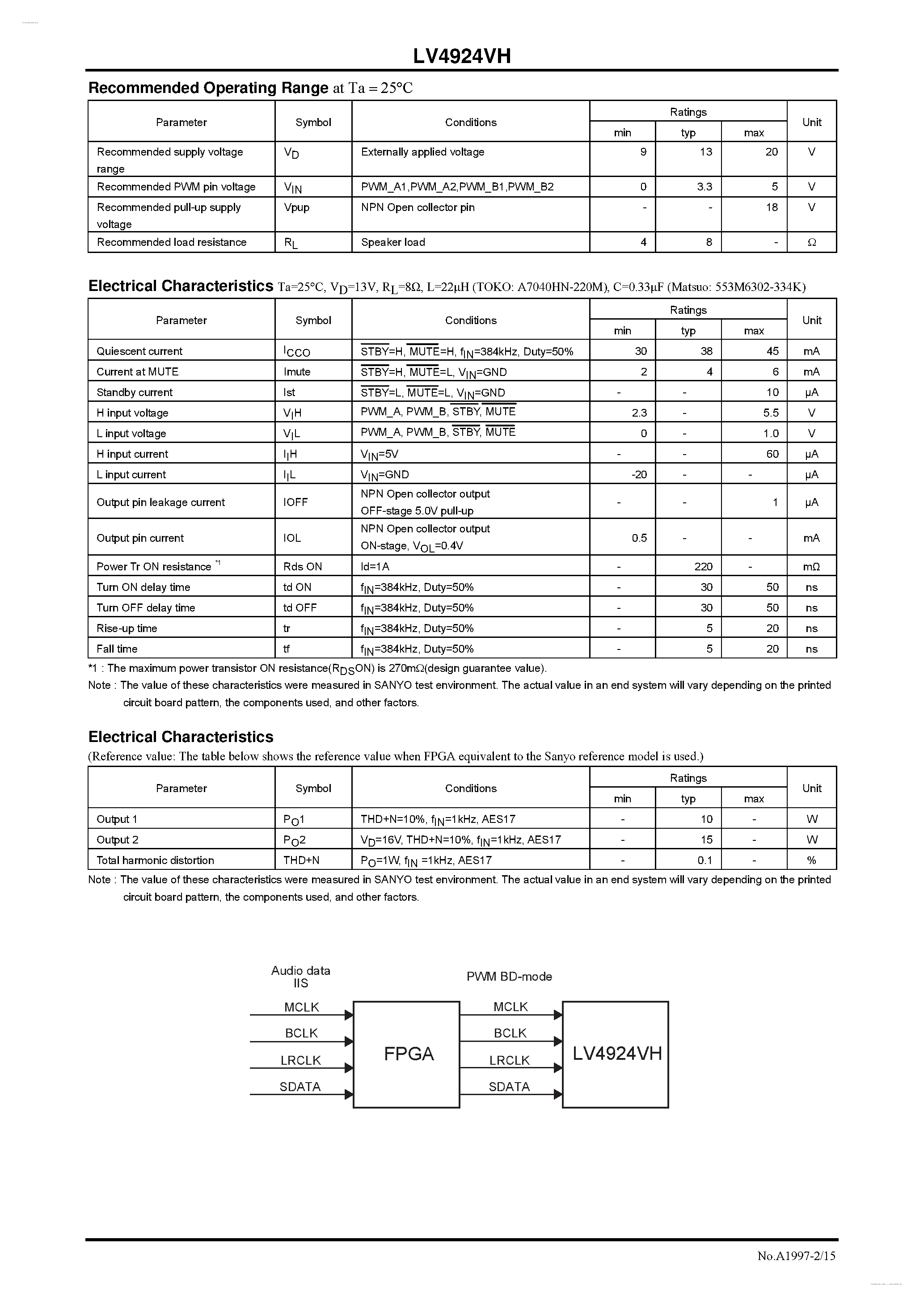 Даташит LV4924VH - Class-D Audio Power Amplifier страница 2
