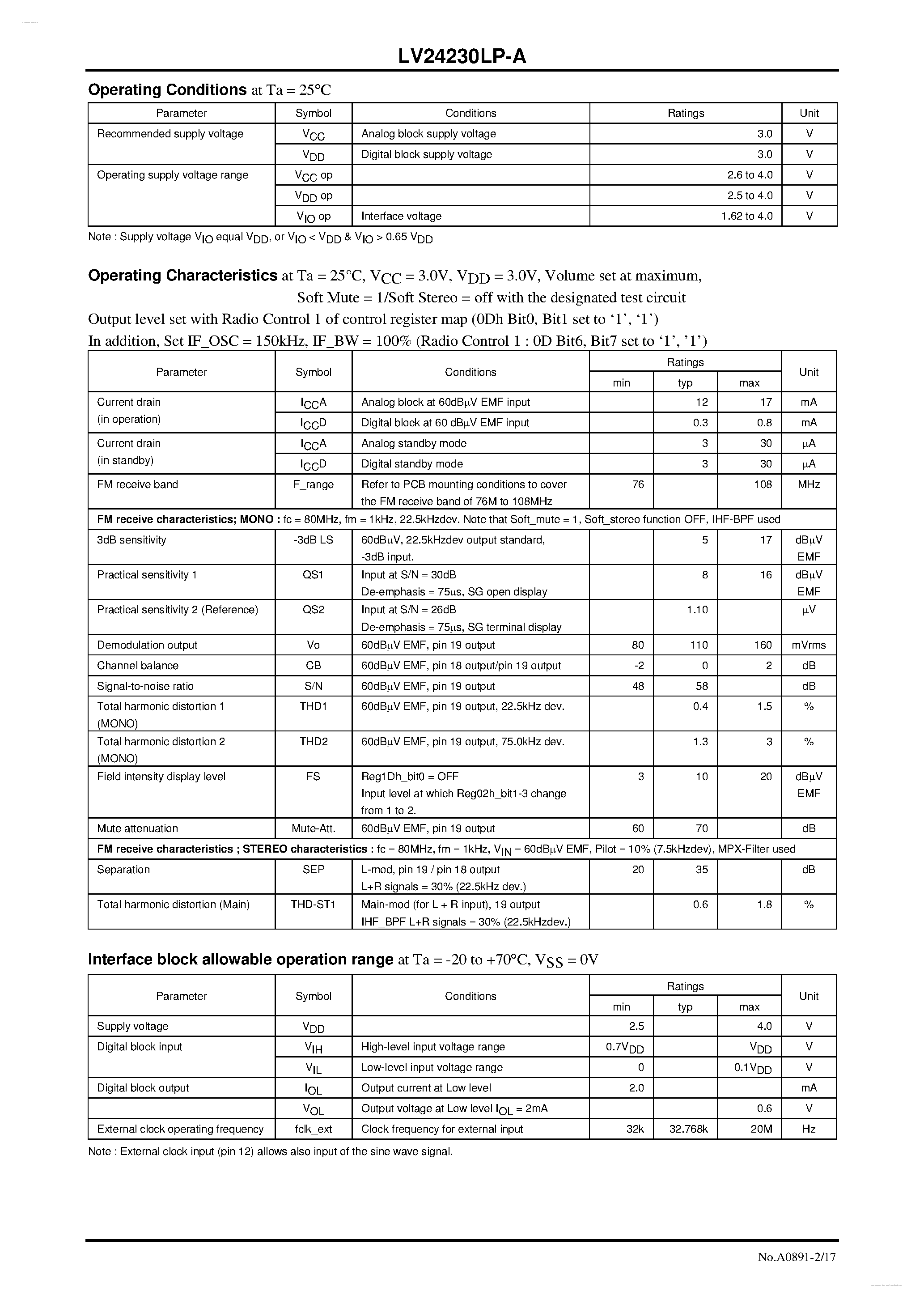 Datasheet LV24230LP-A - 1-Chip FM Tuner IC page 2
