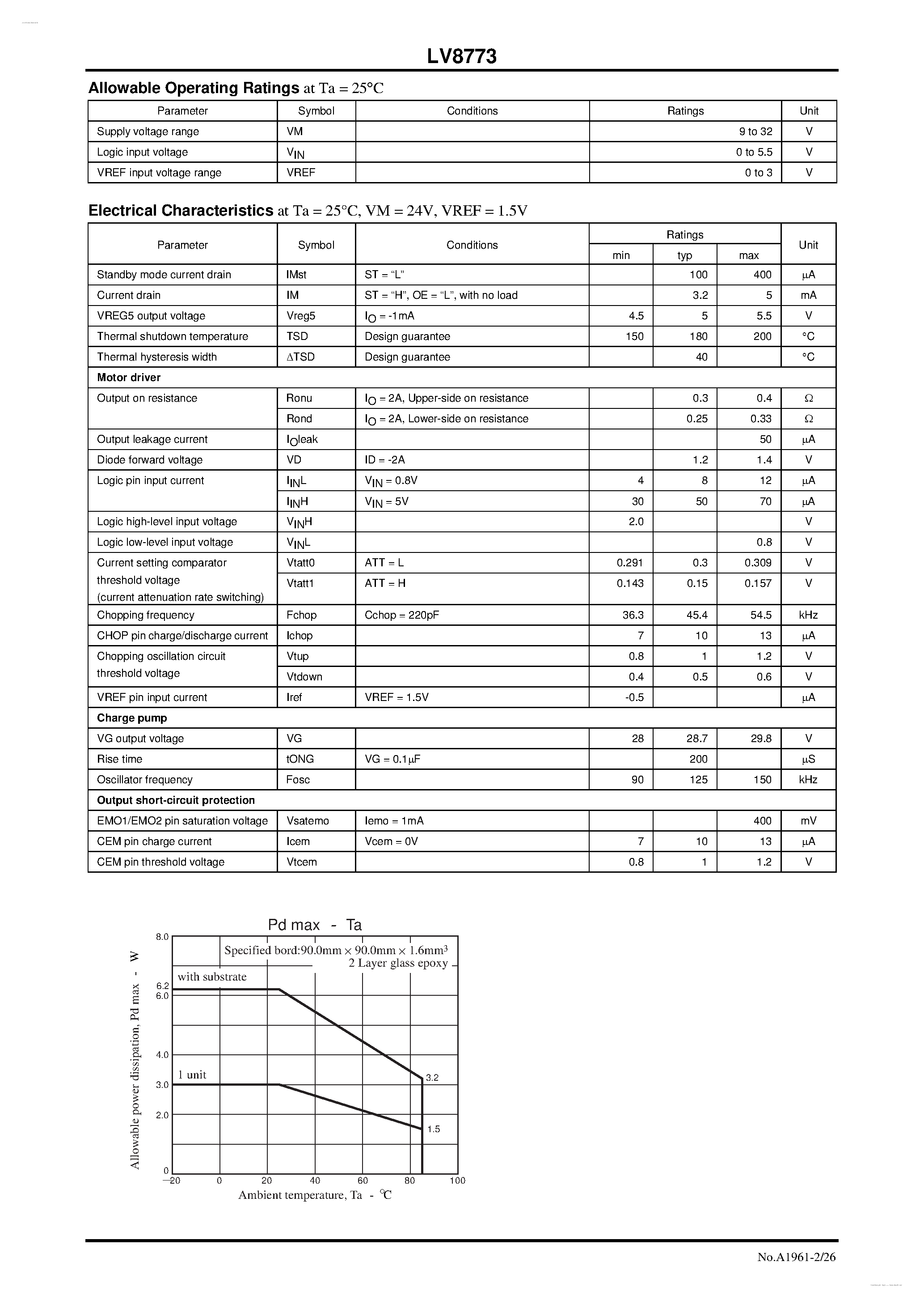 Даташит LV8773 - PWM Constant-Current Control Stepping Motor Driver страница 2