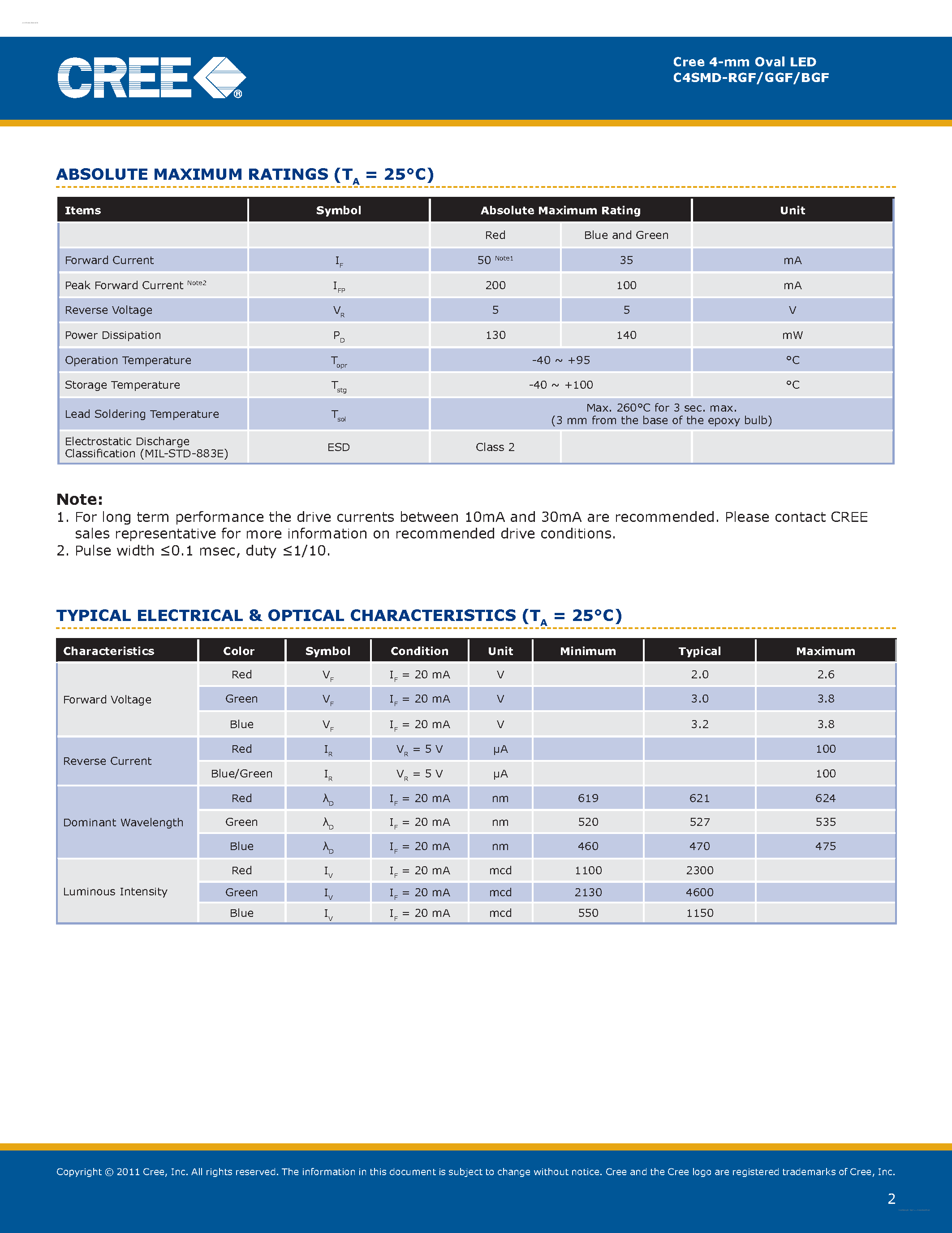 Datasheet C4SMD-BGF - 4-mm Oval LED page 2