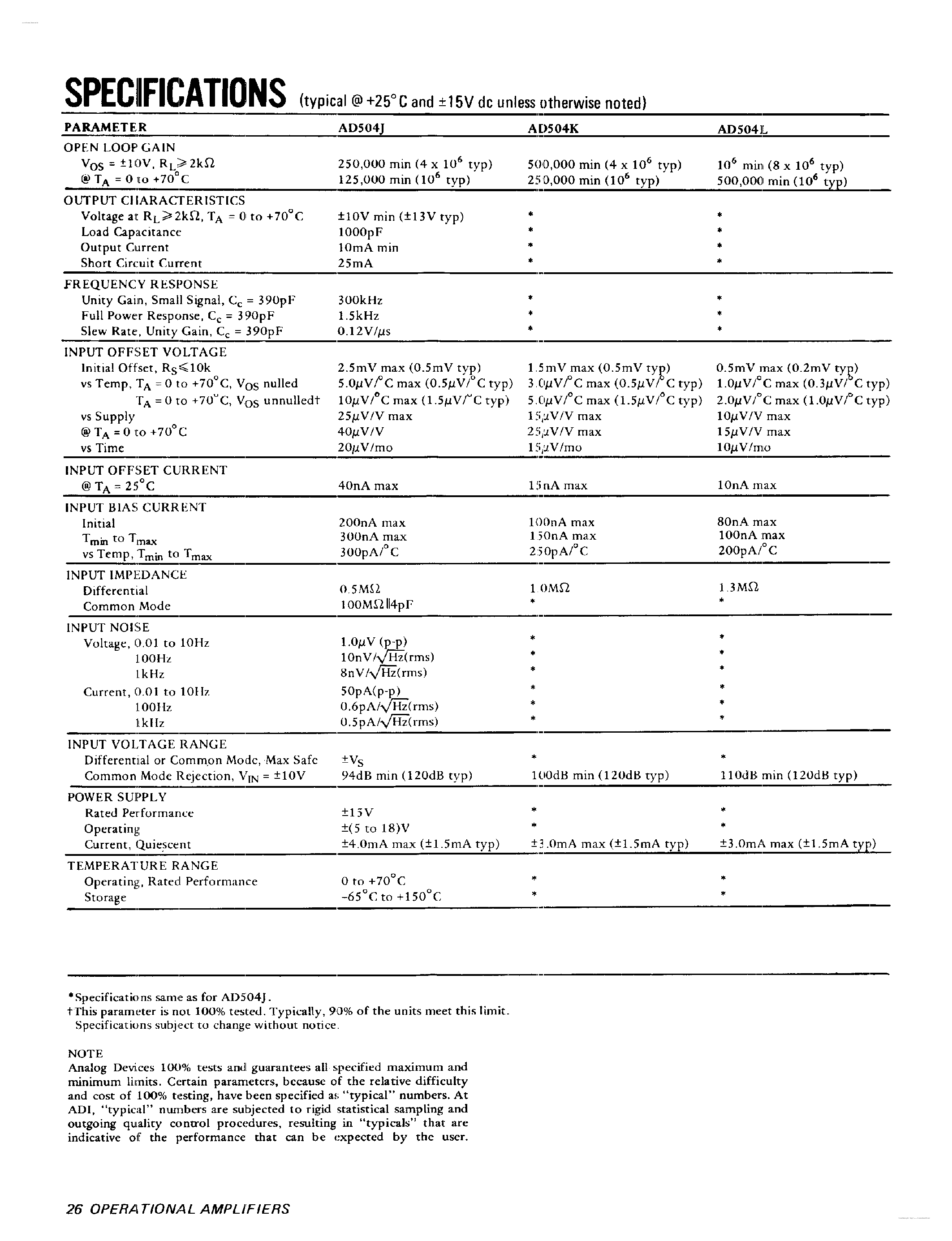 Datasheet AD504 - High Accuracy IC Operational Amplifier page 2