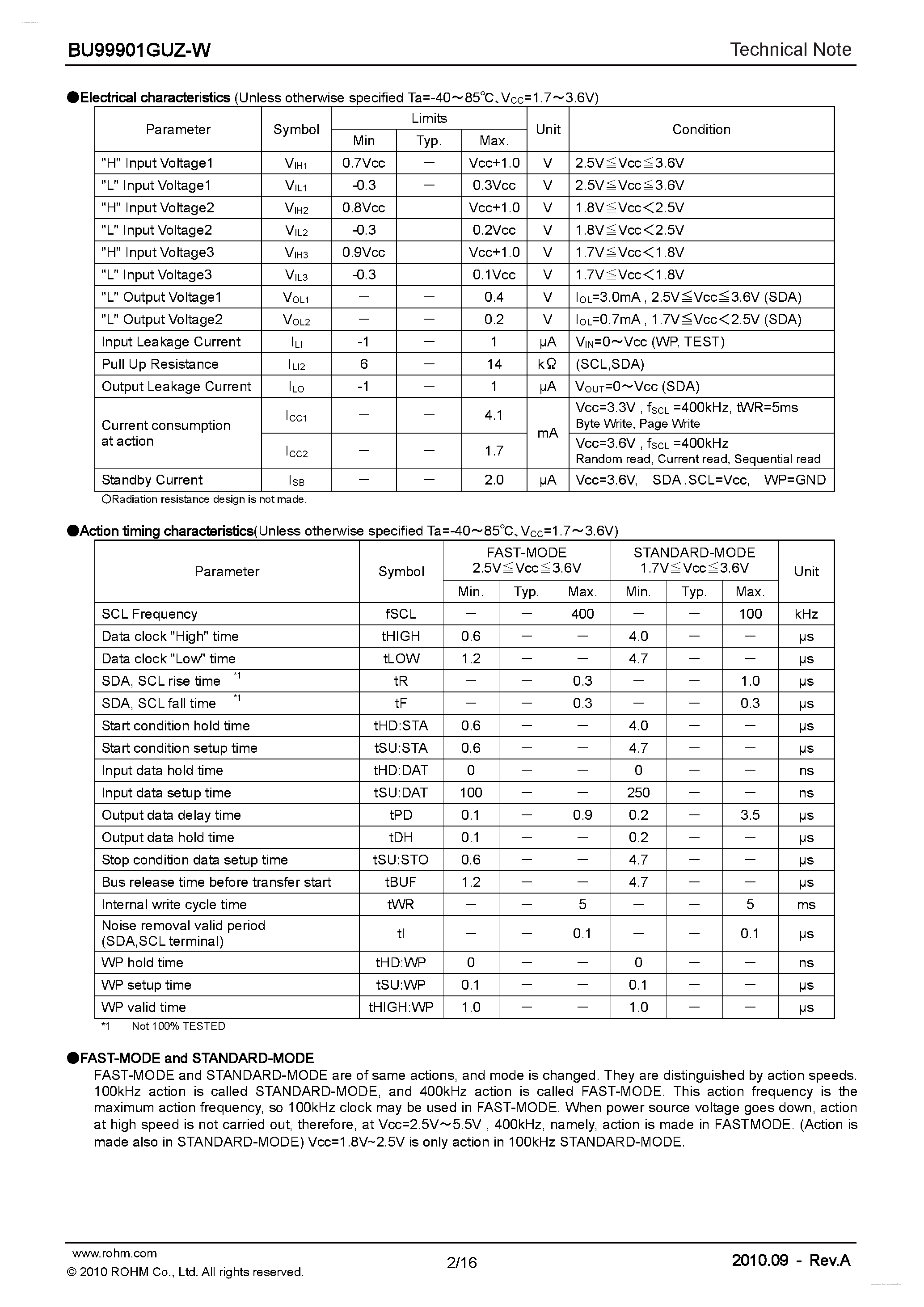 Datasheet BU99901GUZ-W page 2 Datasheet BU99901GUZ-W - WL-CSP EEPROM family page 2