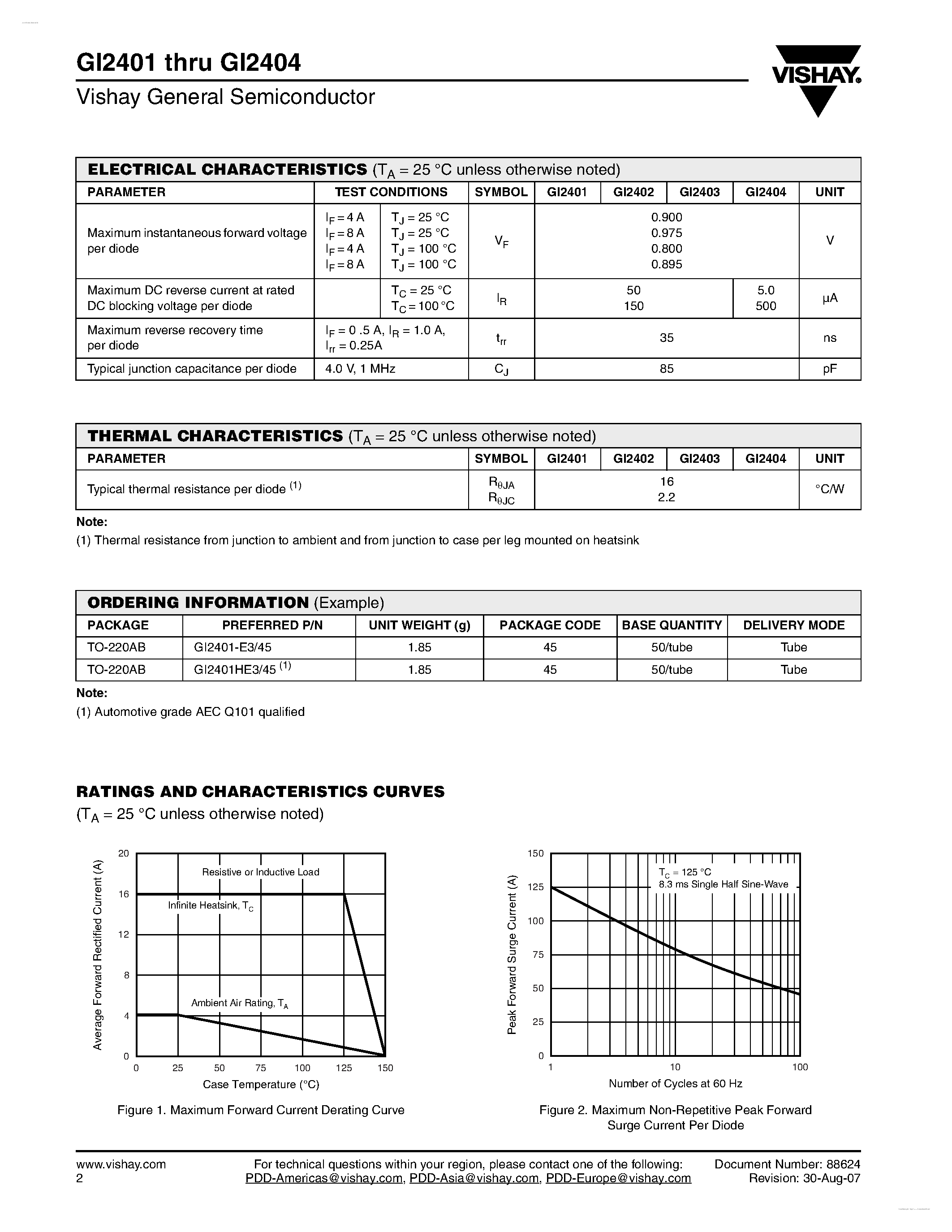 Datasheet GI2402 page 2 Datasheet GI2402 - (GI2401 - GI2404) Dual Common-Cathode Ultrafast Plastic Rectifier page 2