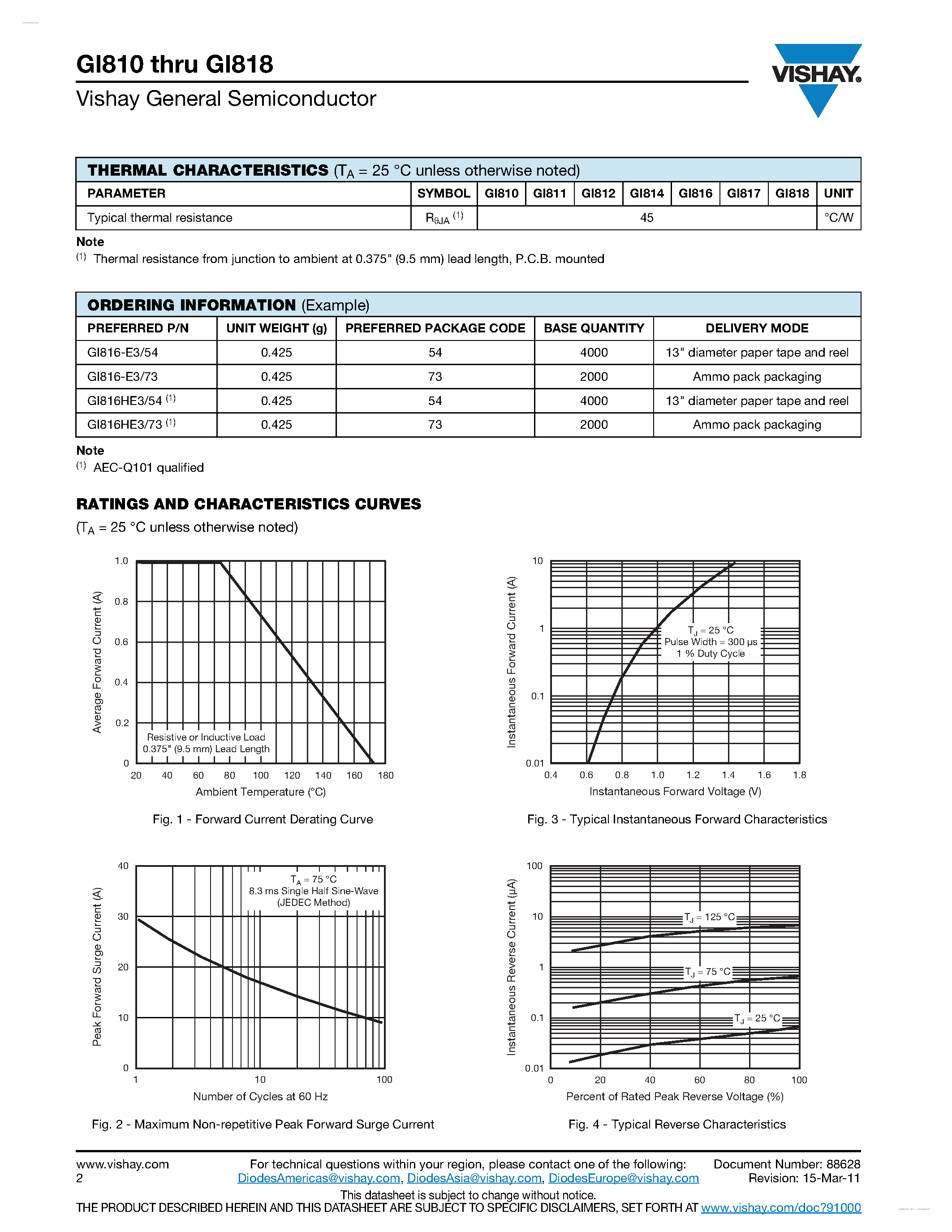 Datasheet GI810 page 2 Datasheet GI810 - (GI810 - GI818) Glass Passivated Junction Fast Switching Rectifier page 2