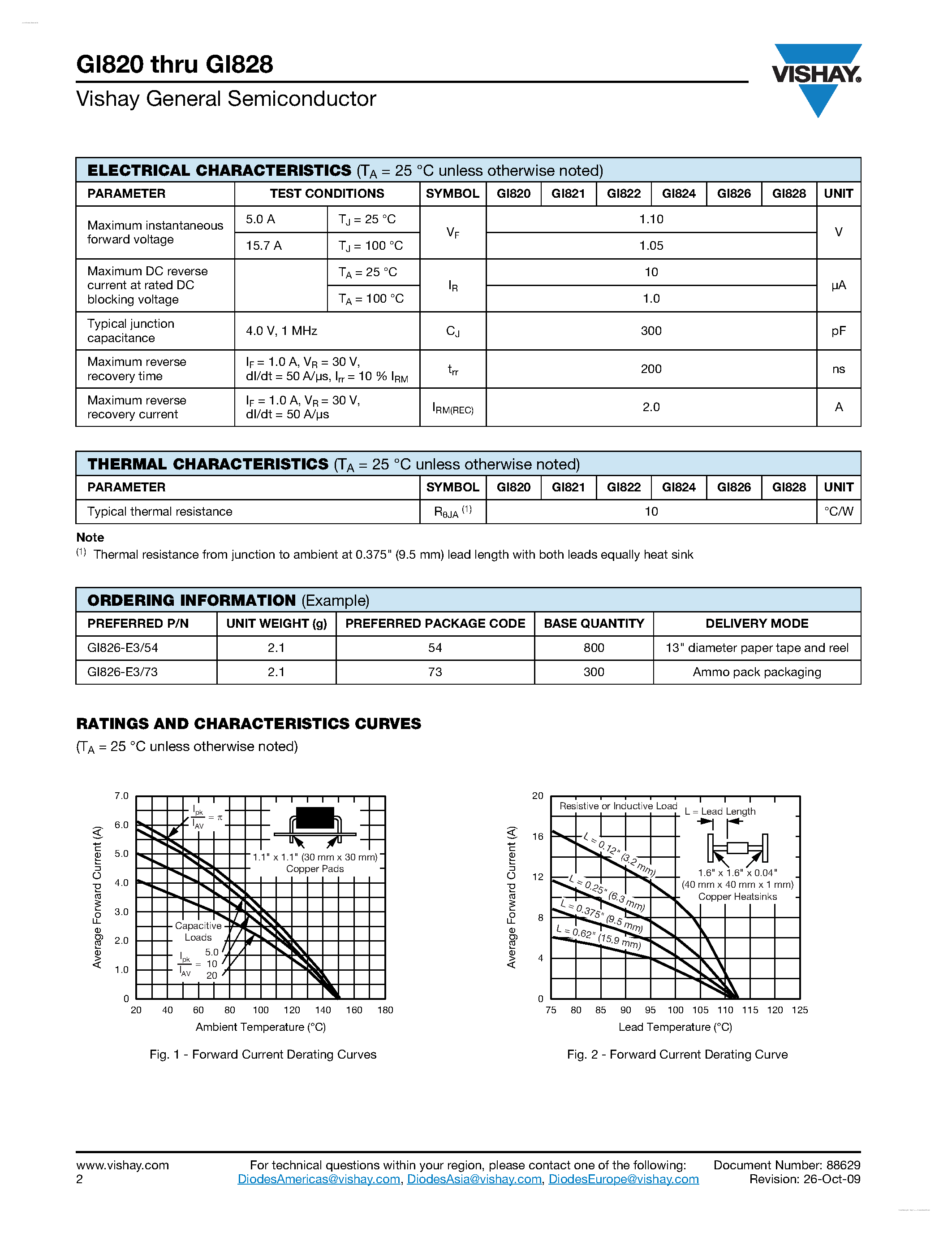Datasheet GI820 page 2 Datasheet GI820 - (GI820 - GI828) Fast Switching Plastic Rectifier page 2