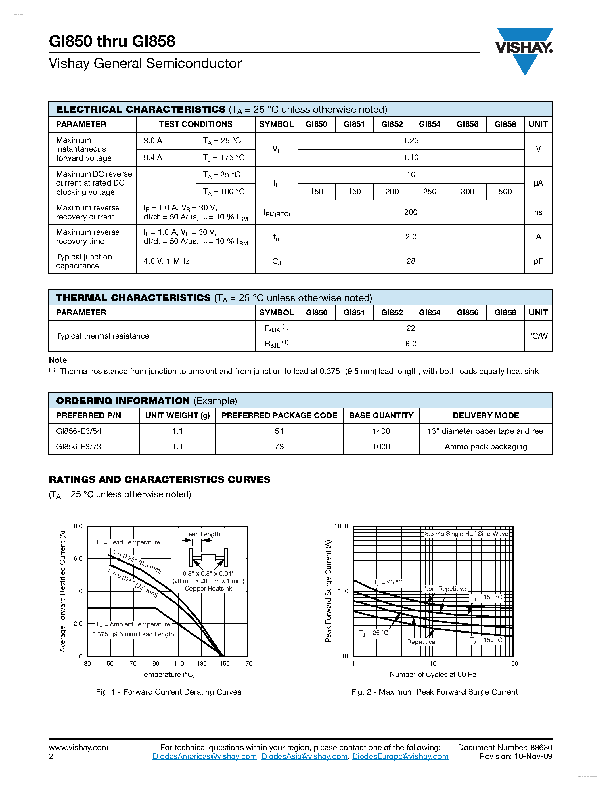 Datasheet GI850 page 2 Datasheet GI850 - (GI850 - GI858) Fast Switching Plastic Rectifier page 2