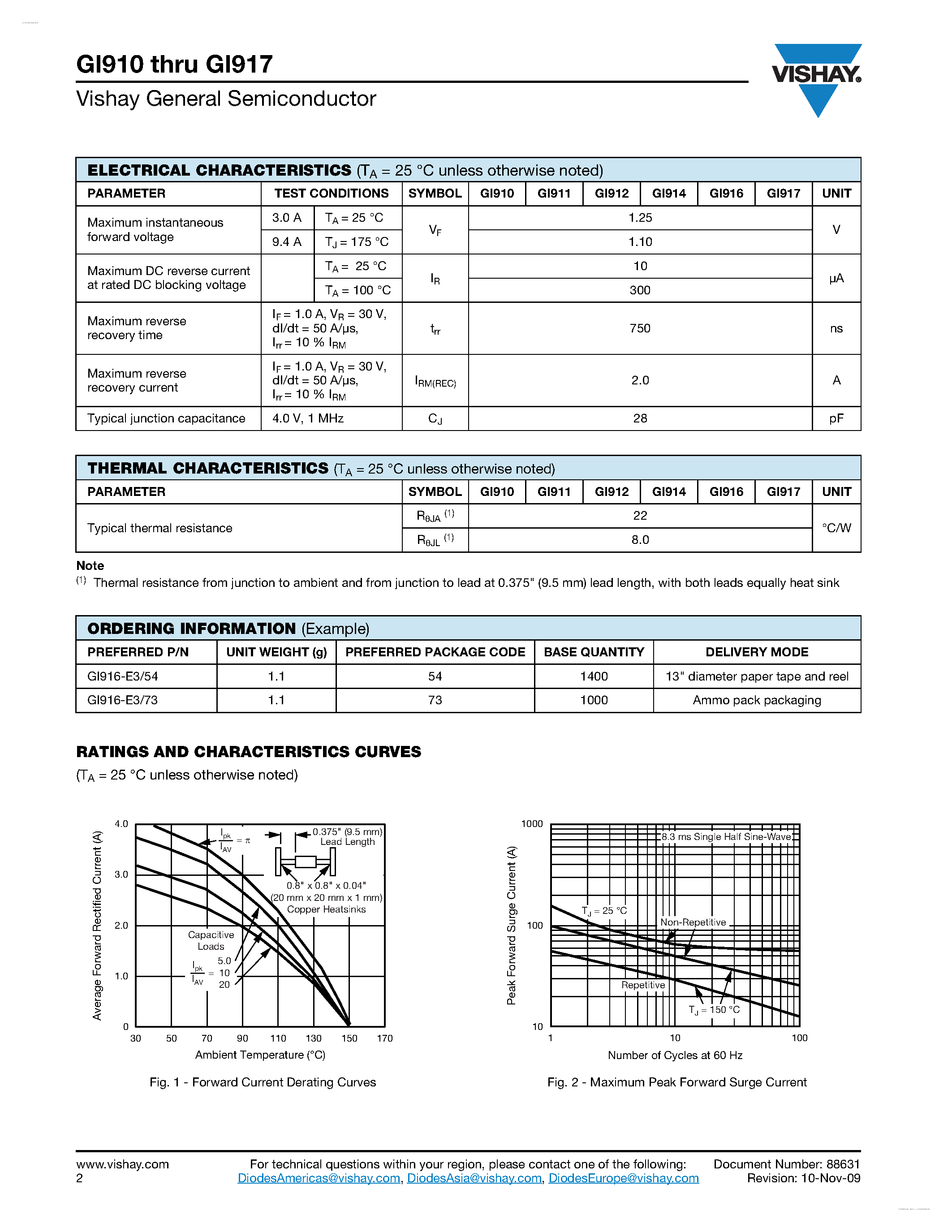 Datasheet GI910 page 2 Datasheet GI910 - (GI910 - GI917) Medium Switching Plastic Rectifier page 2