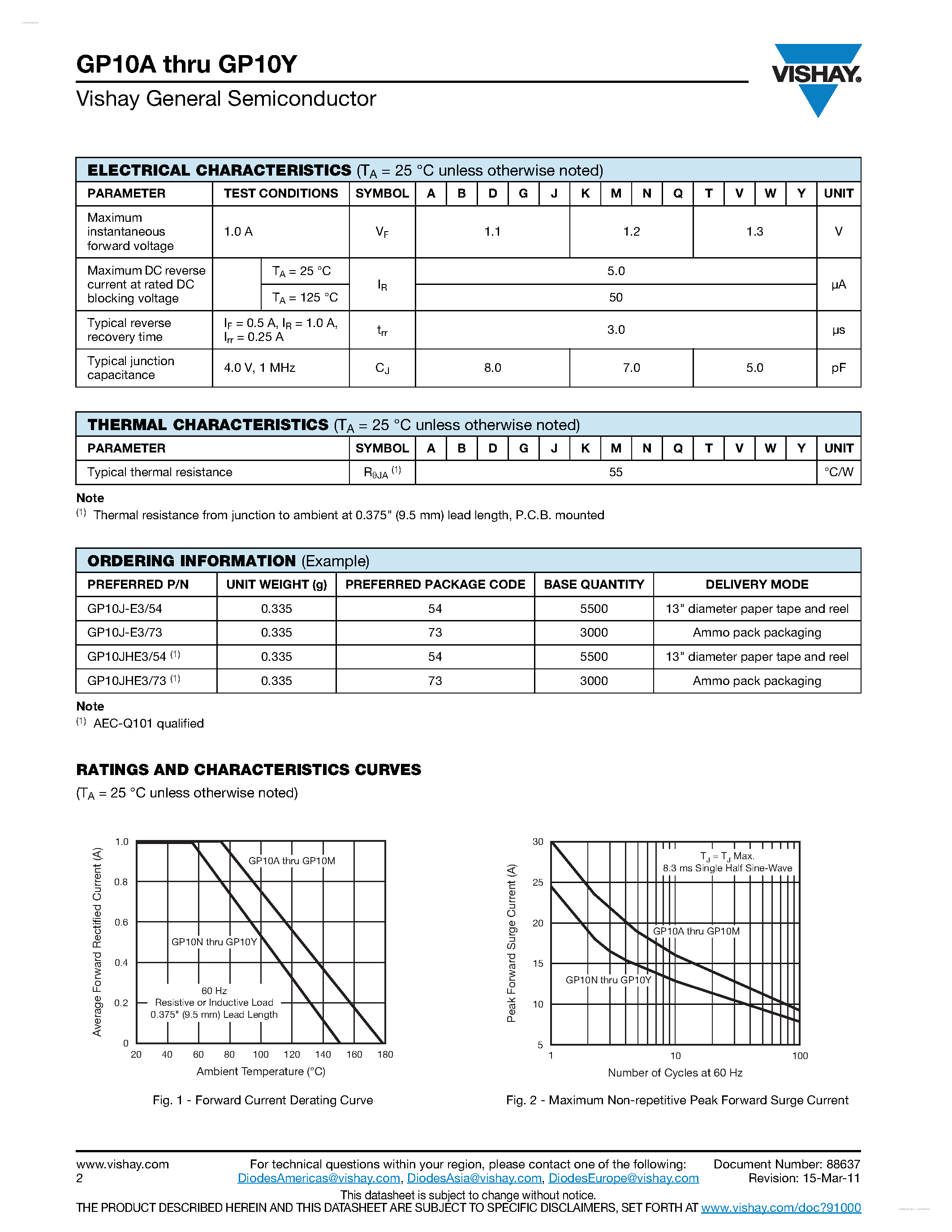 Datasheet GP10A page 2 Datasheet GP10A - Glass Passivated Junction Rectifier page 2