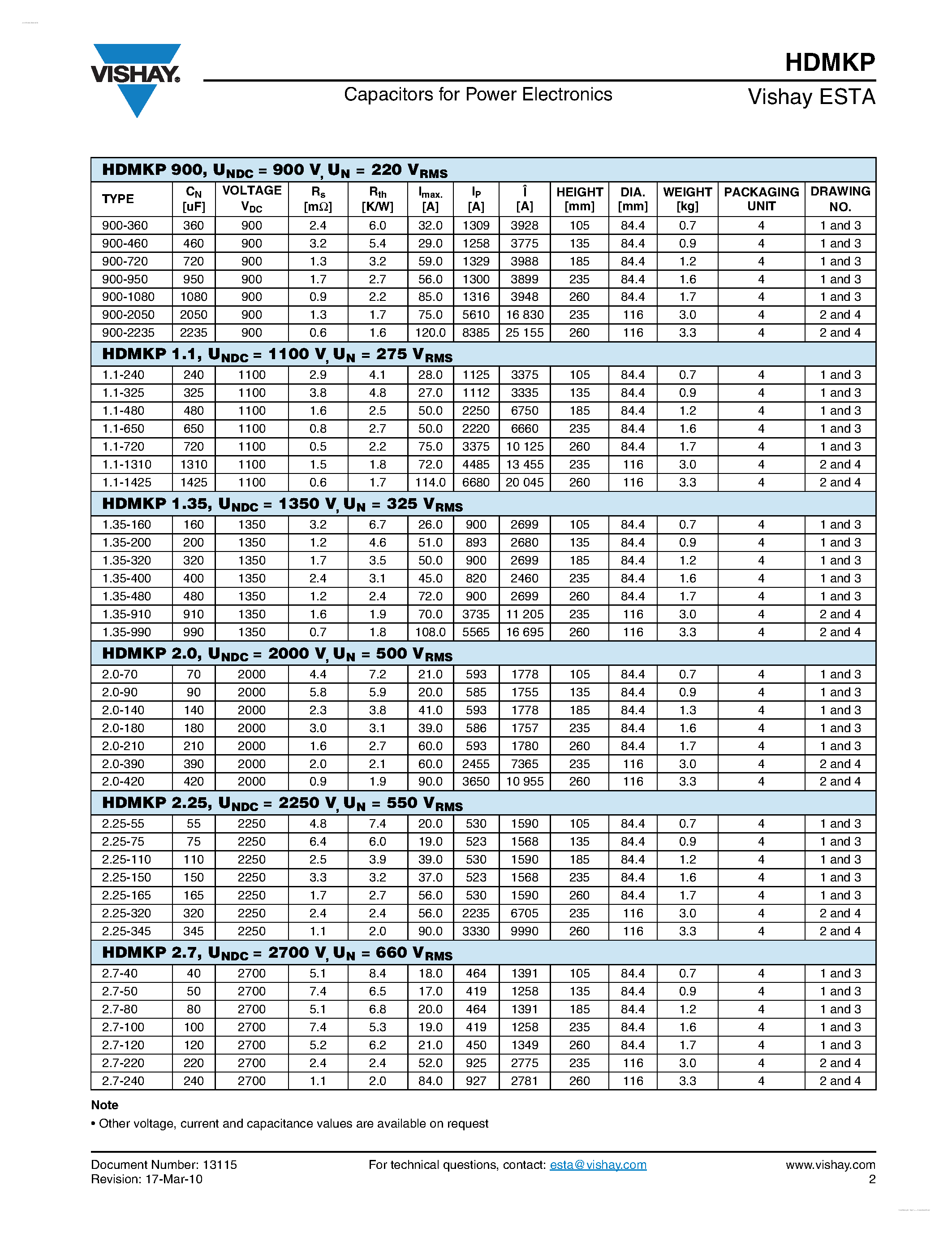 Datasheet HDMKP - Capacitors page 2