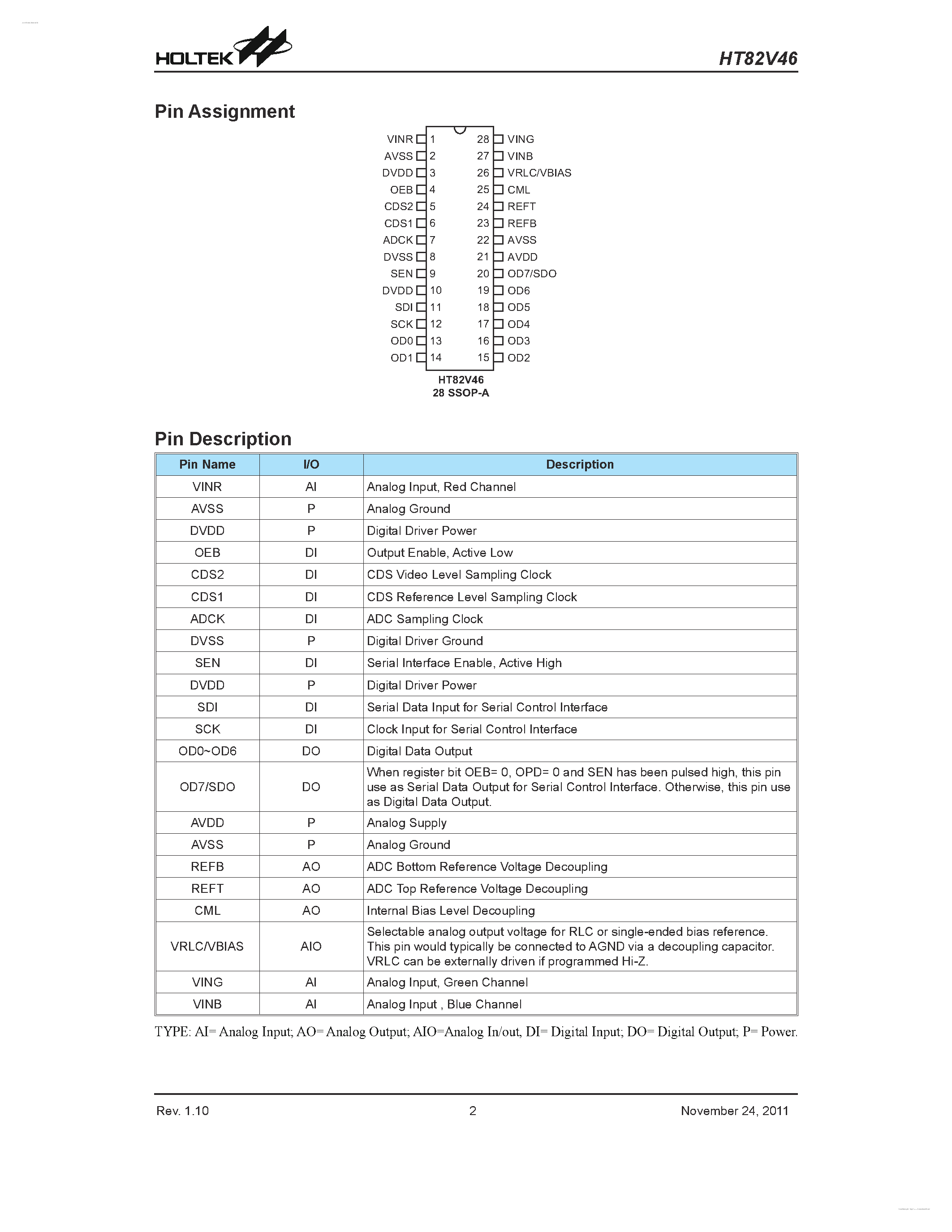 Даташит HT82V46 - 3-Channel CCD/CIS Analog Signal Processor страница 2