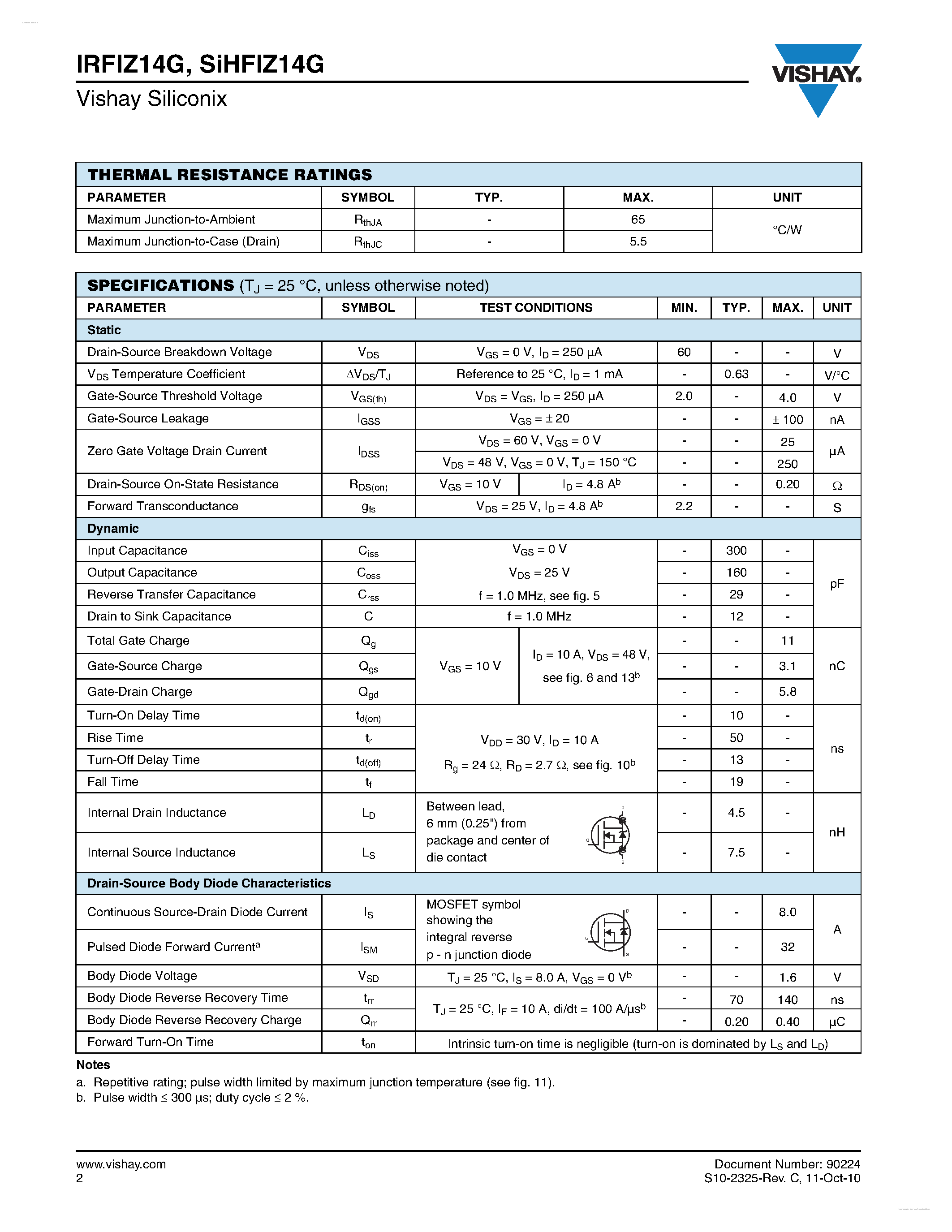 Datasheet IRFIZ14G - Power MOSFET page 2