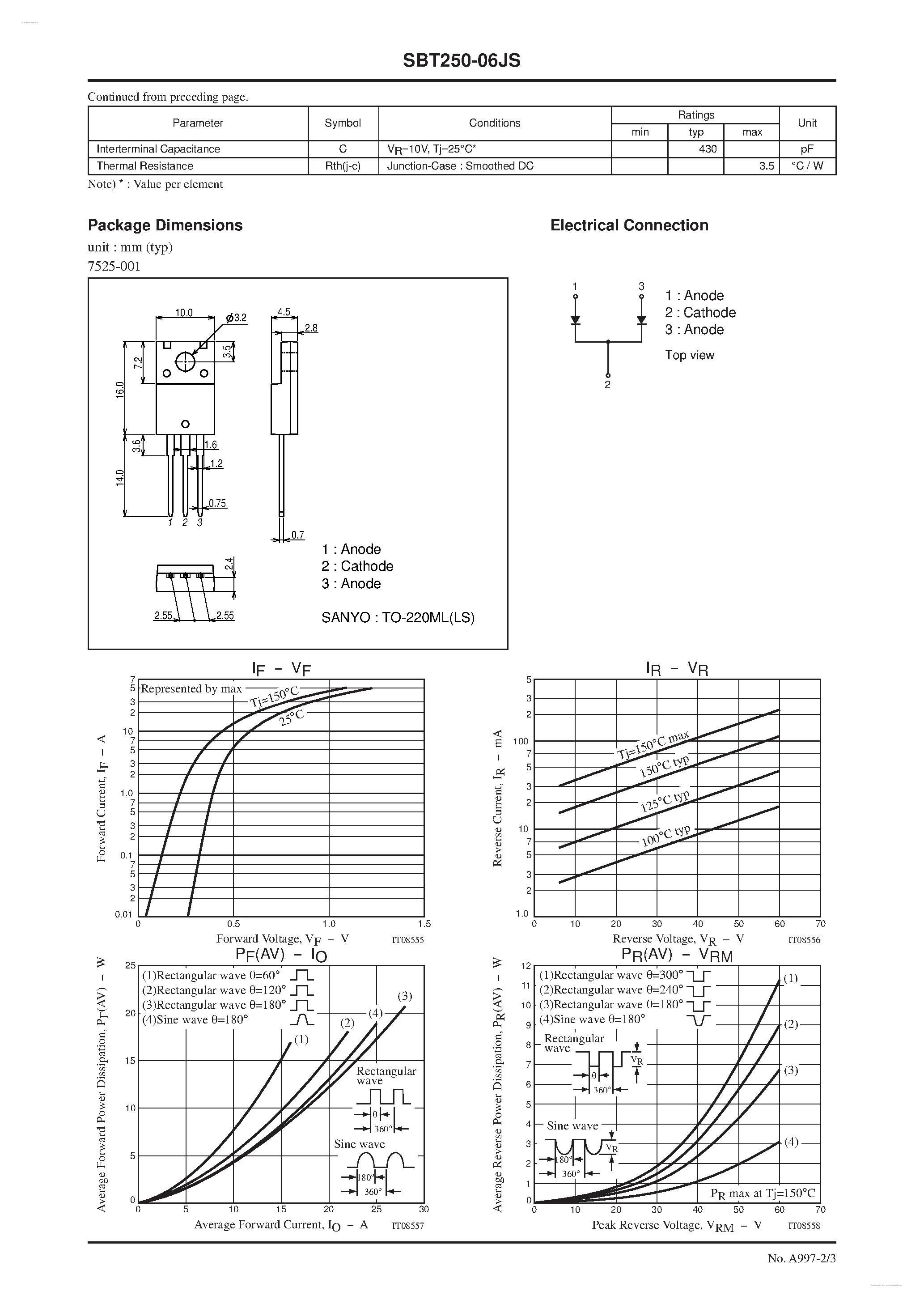 Datasheet SBT250-06JS page 2 Datasheet SBT250-06JS - Rectifier page 2