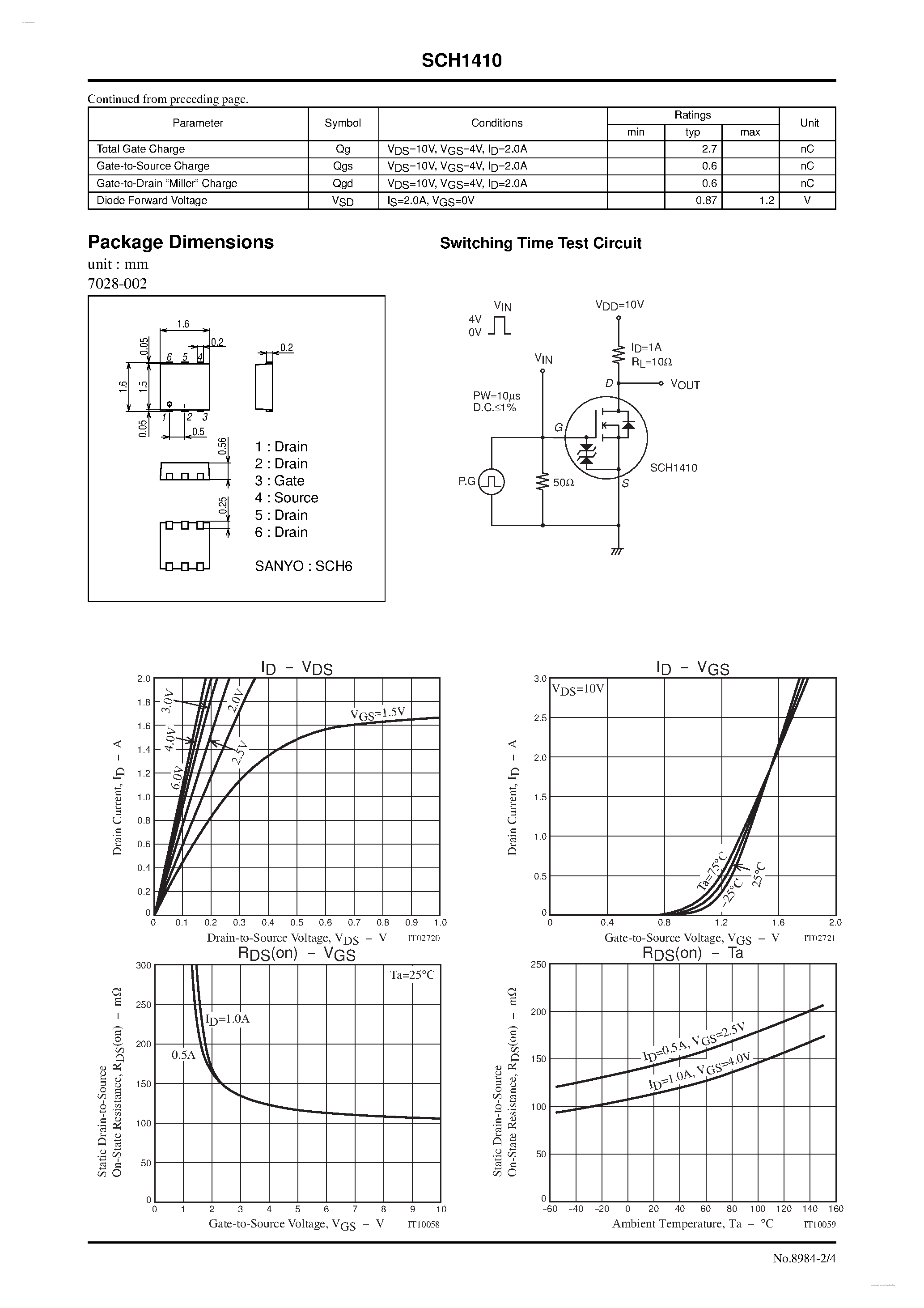 Datasheet SCH1410 page 2 Datasheet SCH1410 - N-Channel Silicon MOSFET page 2