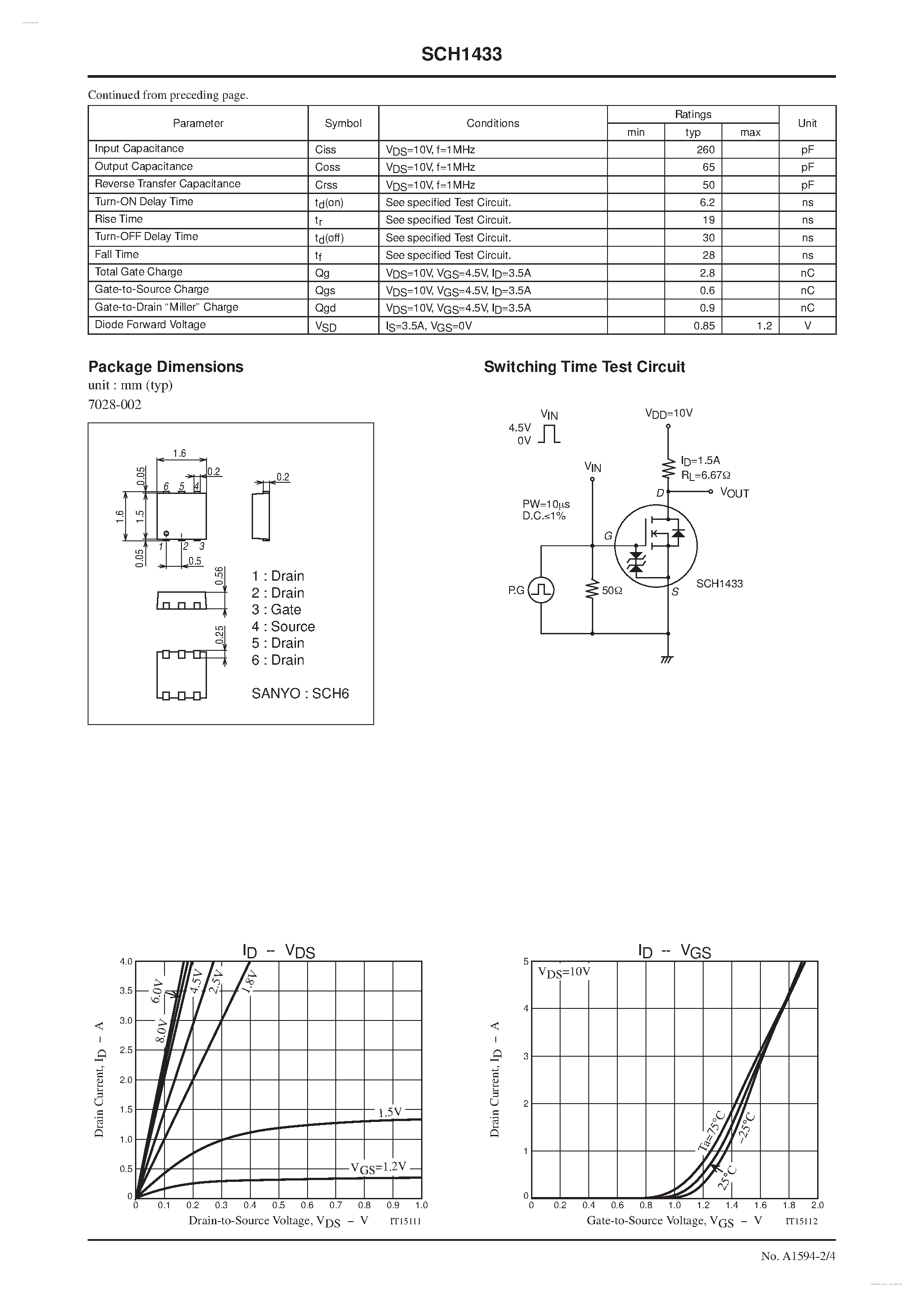 Datasheet SCH1433 - N-Channel Silicon MOSFET page 2