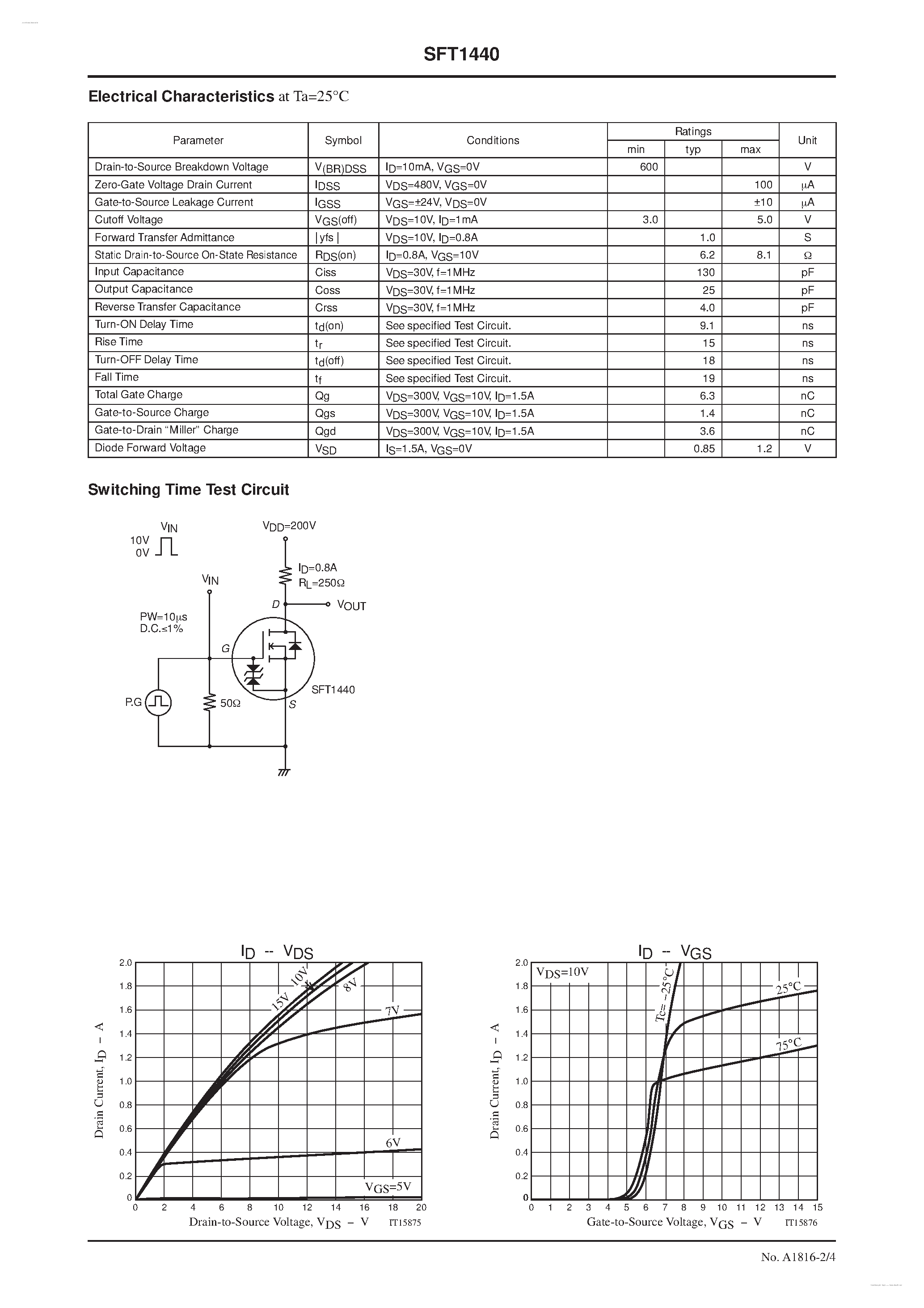 Datasheet SFT1440 page 2 Datasheet SFT1440 - N-Channel Silicon MOSFET page 2