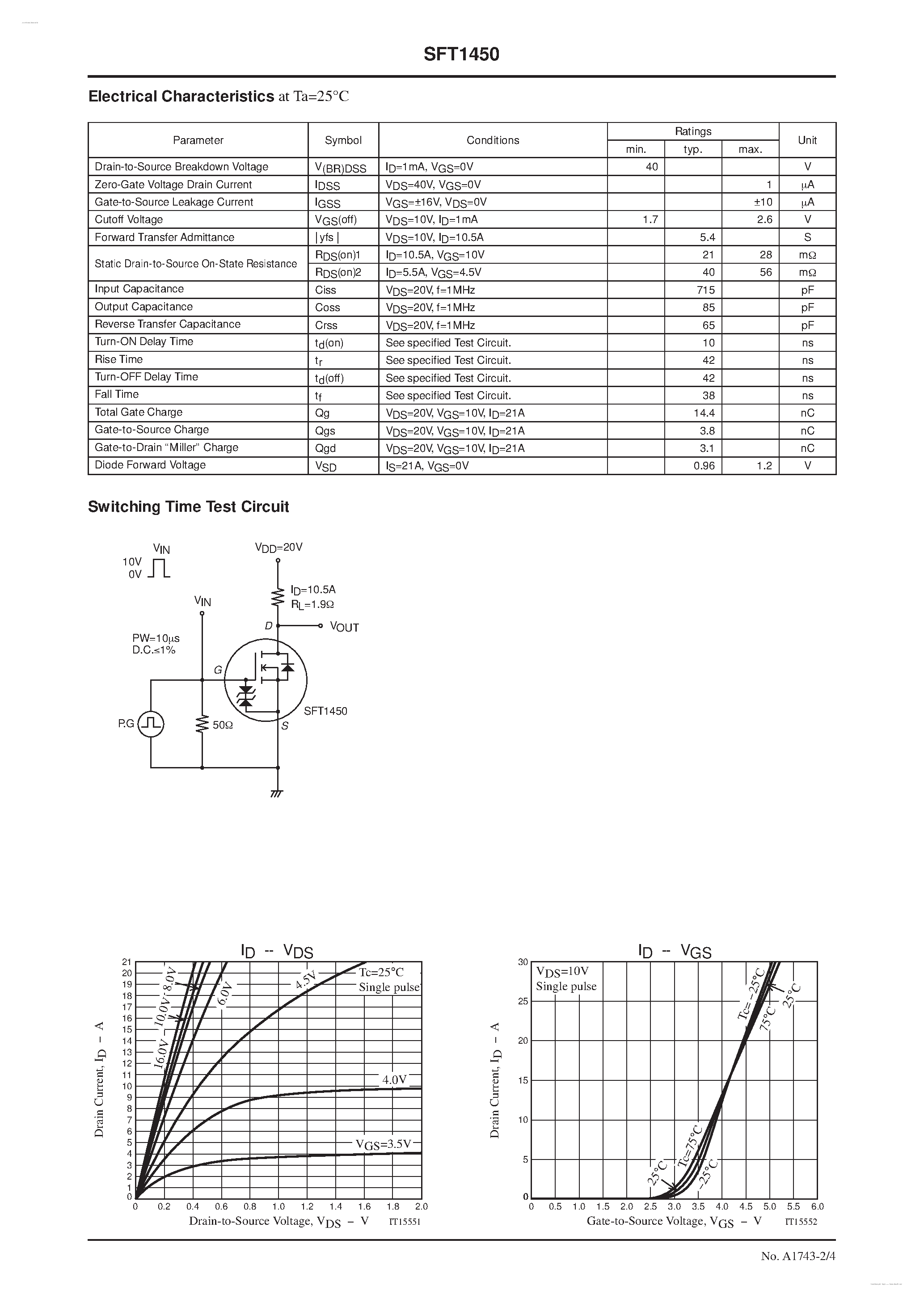 Datasheet SFT1450 page 2 Datasheet SFT1450 - N-Channel Silicon MOSFET page 2