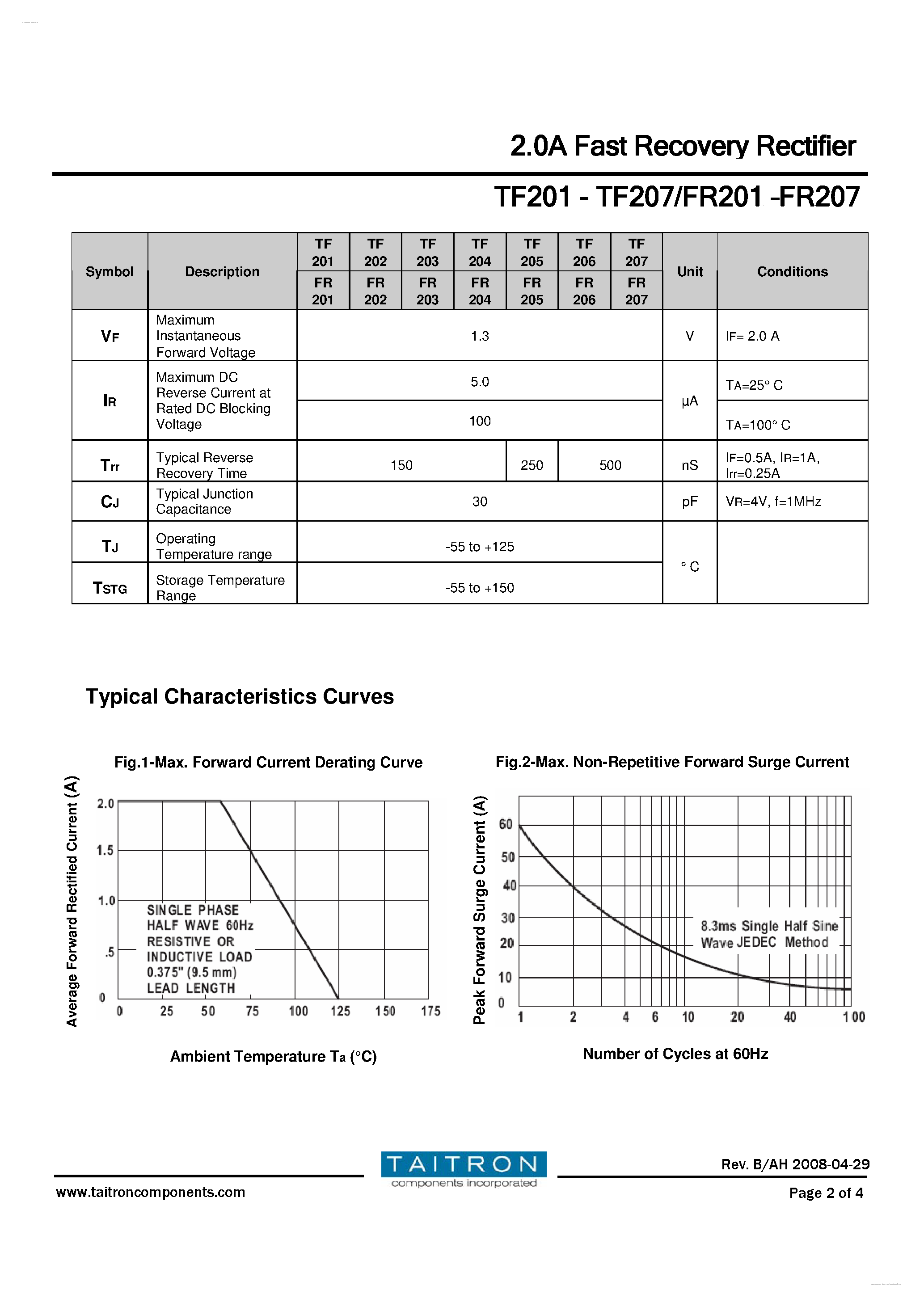 Datasheet TF201 page 2 Datasheet TF201 - (TF201 - TF207) 2.0A Fast Recovery Rectifier page 2