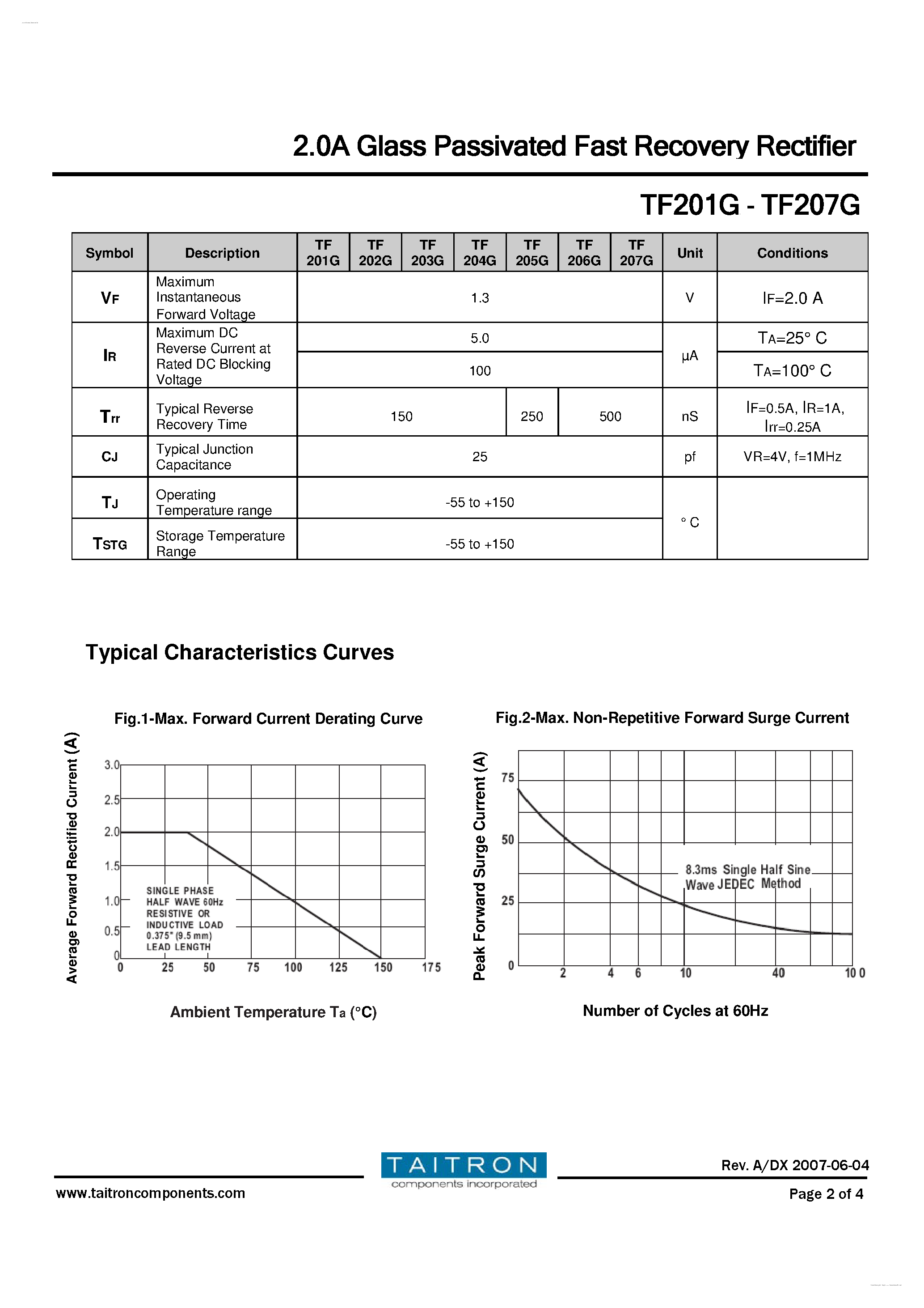 Datasheet TF201G page 2 Datasheet TF201G - (TF201G - TF207G) 2.0A Glass Passivated Fast Recovery Rectifier page 2