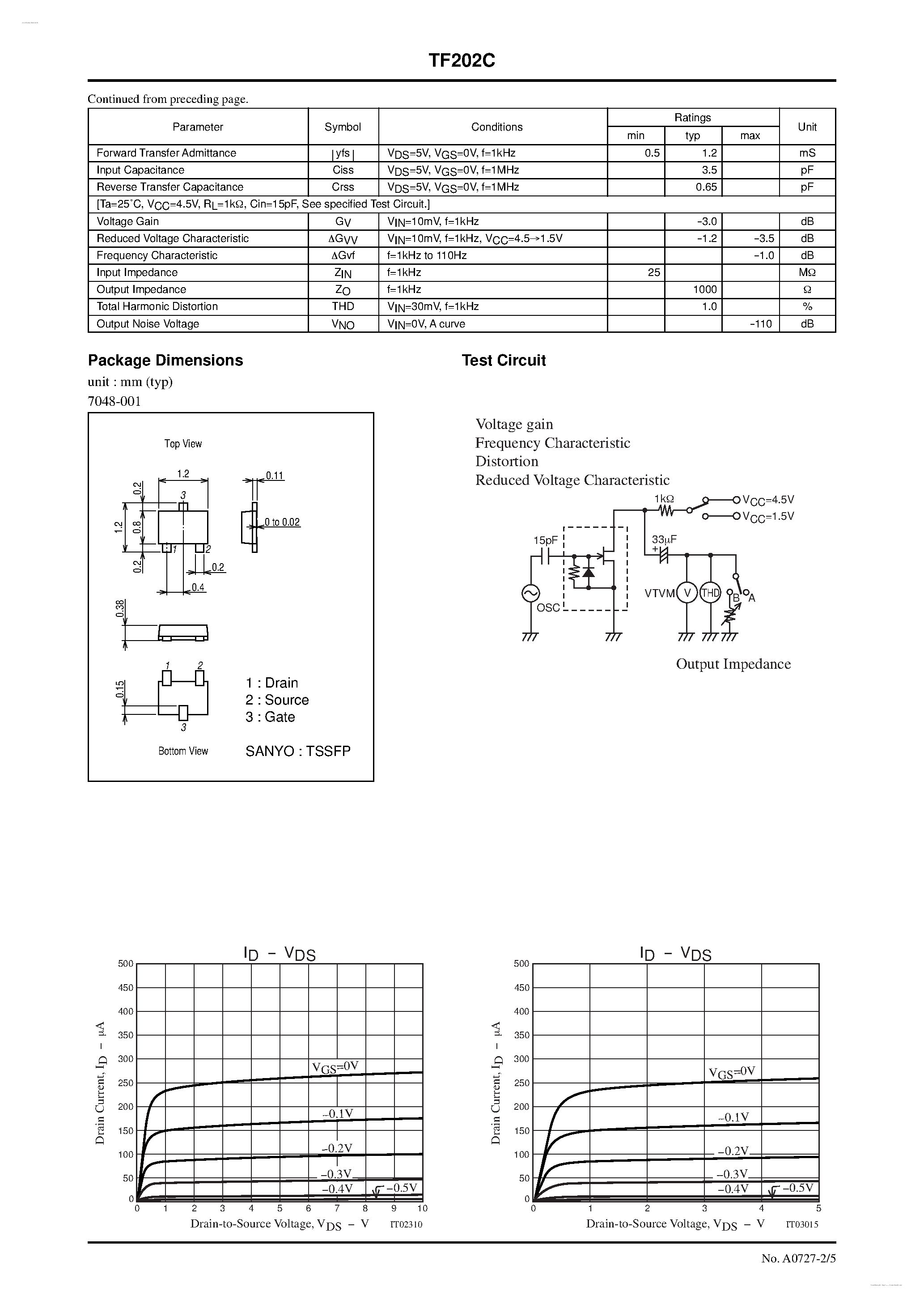 Datasheet TF202C page 2 Datasheet TF202C - N-channel Silicon Junction FET page 2