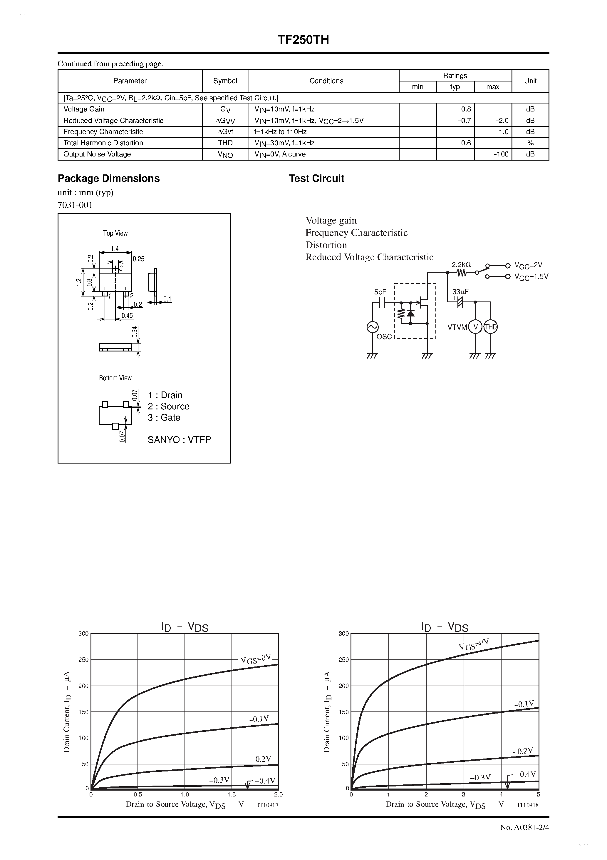 Datasheet TF250TH page 2 Datasheet TF250TH - N-channel Silicon Junction FET page 2