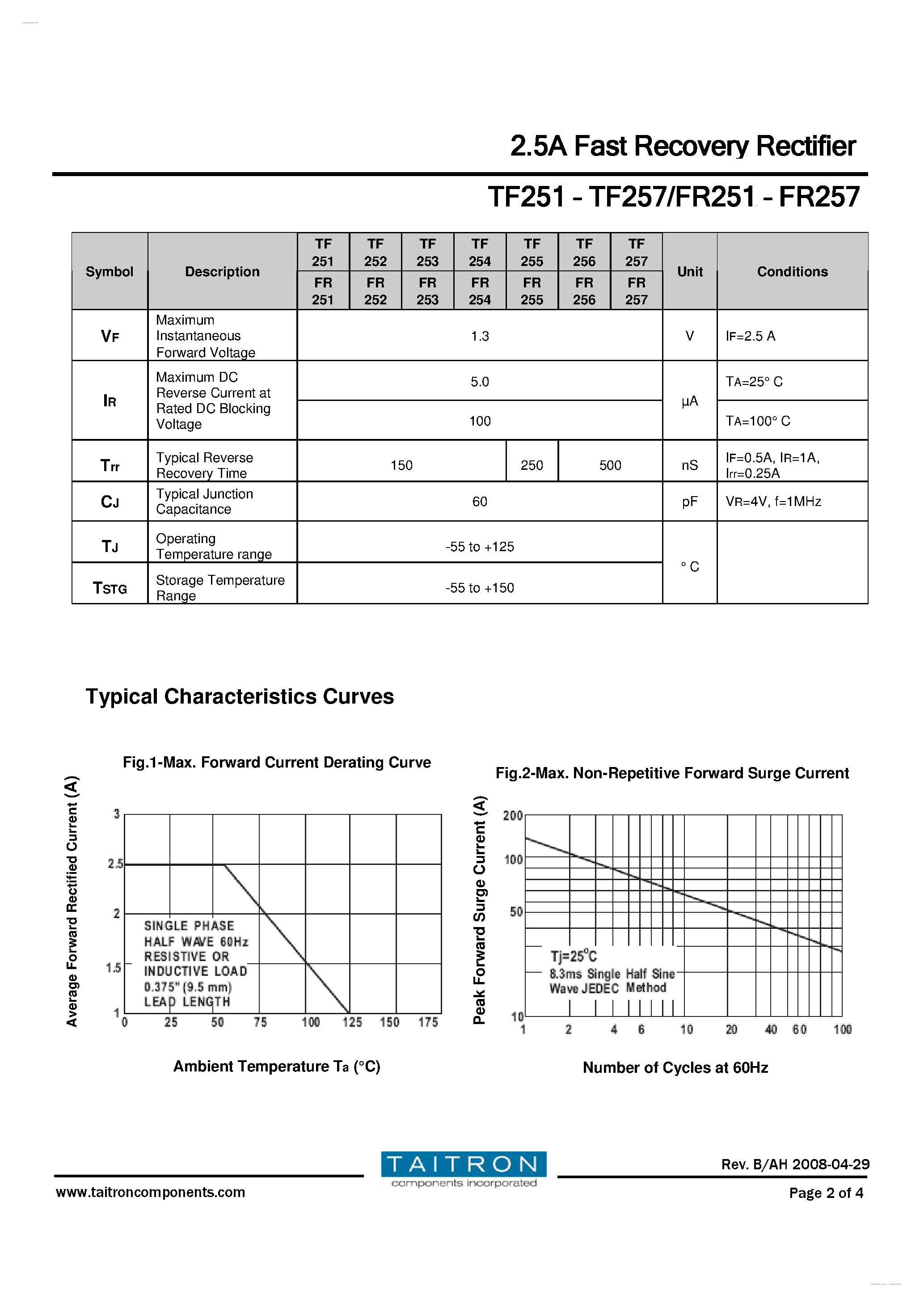 Datasheet TF251 page 2 Datasheet TF251 - (TF251 - TF257) 2.5A Fast Recovery Rectifier page 2