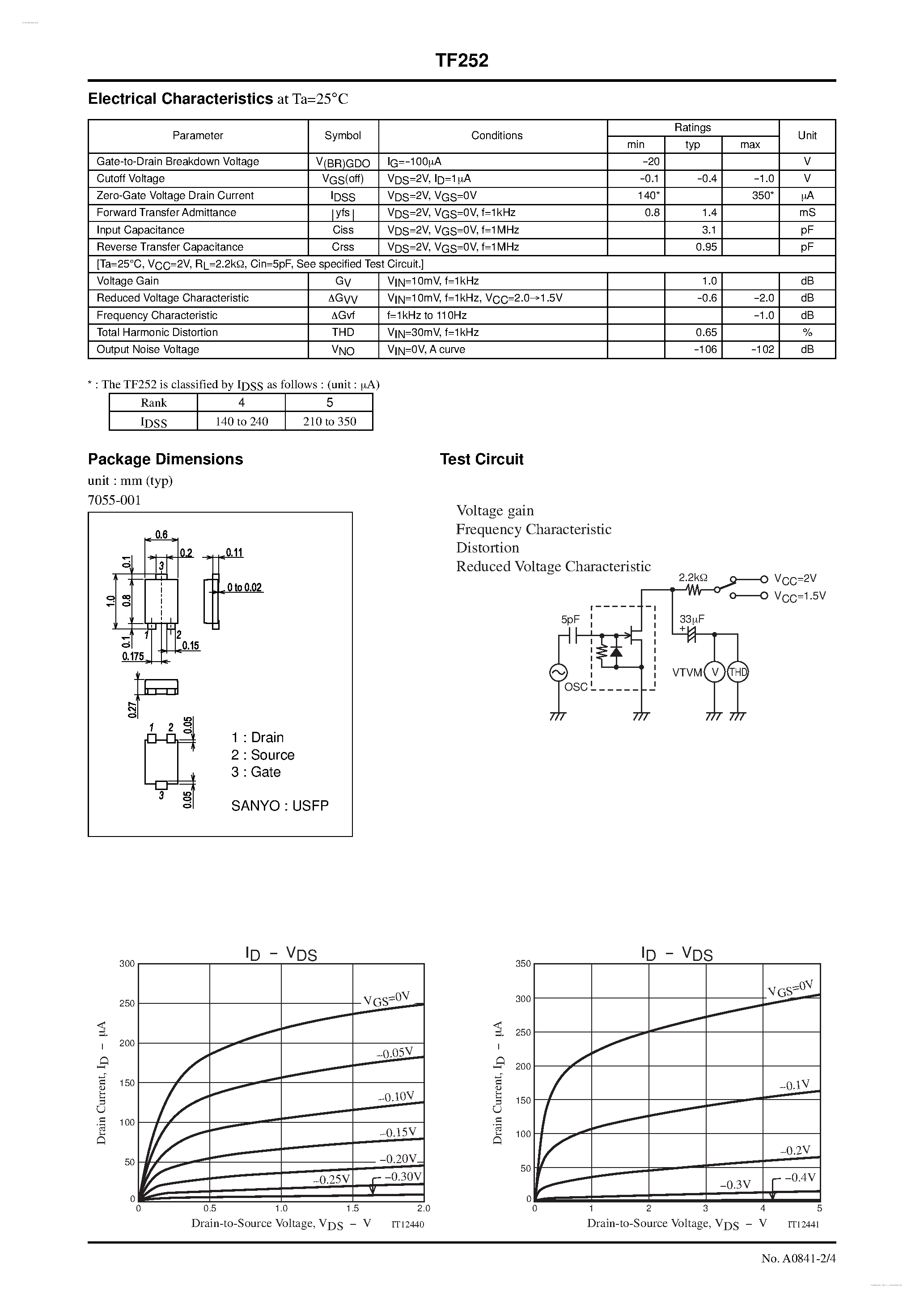 Datasheet TF252 page 2 Datasheet TF252 - N-channel Silicon Junction FET page 2