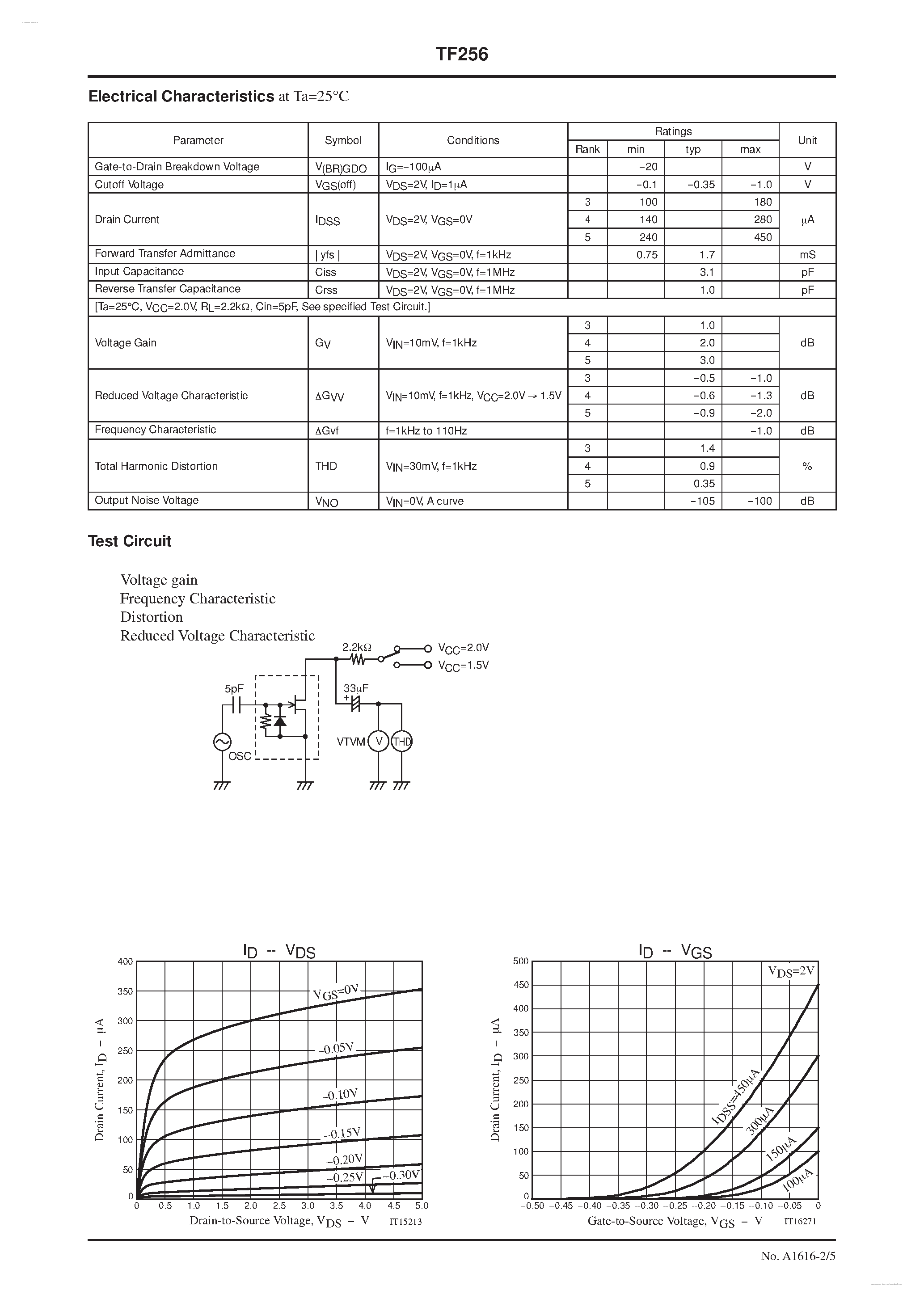 Datasheet TF256 page 2 Datasheet TF256 - N-channel Silicon Junction FET page 2