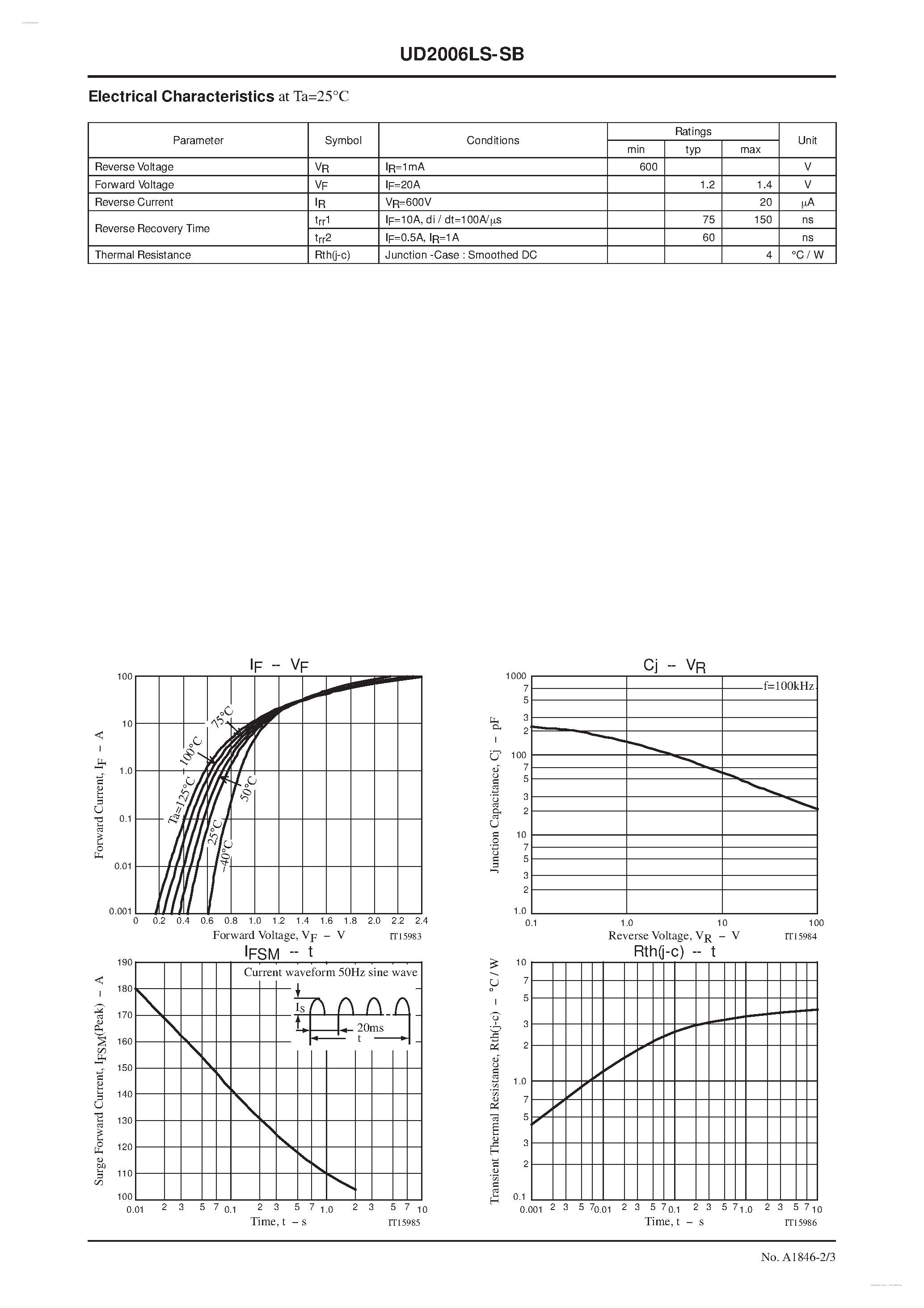 Datasheet UD2006LS-SB page 2 Datasheet UD2006LS-SB - Low VF Switching Diode page 2
