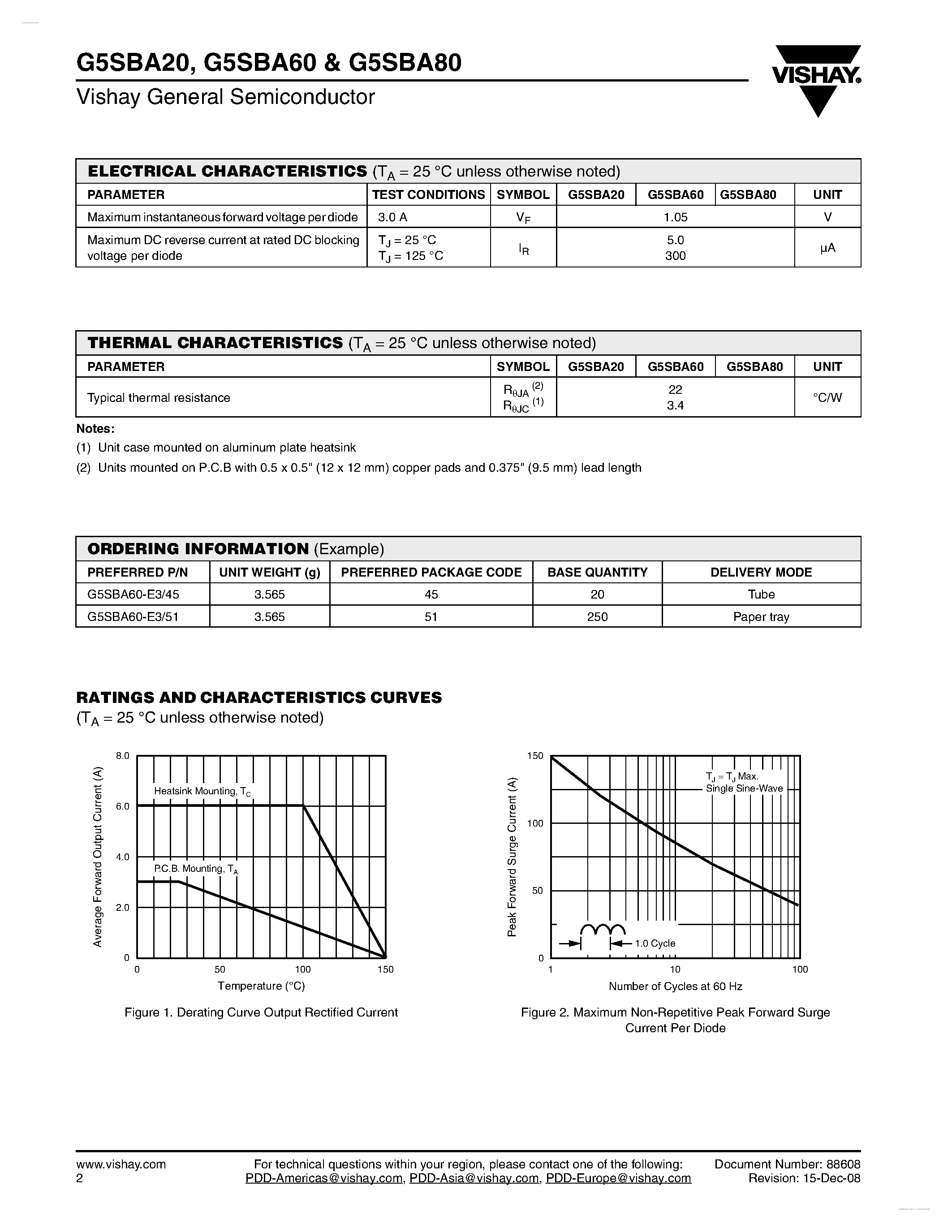 Datasheet G5SBA80 page 2 Datasheet G5SBA80 - Glass Passivated Single-Phase Bridge Rectifier page 2
