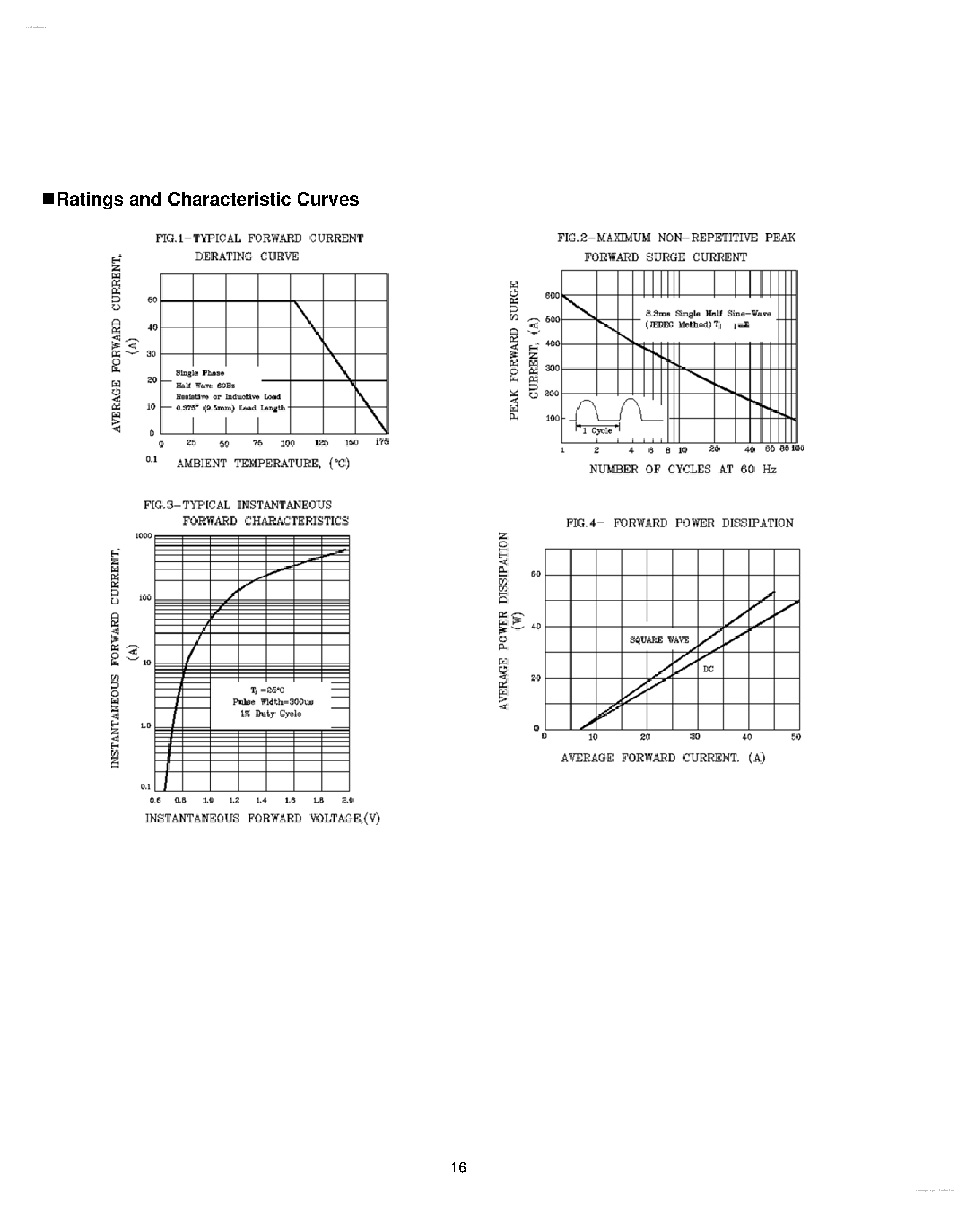 Datasheet GB502 page 2 Datasheet GB502 - (GB502 - GB504) Block Type Automotive Rectifier page 2
