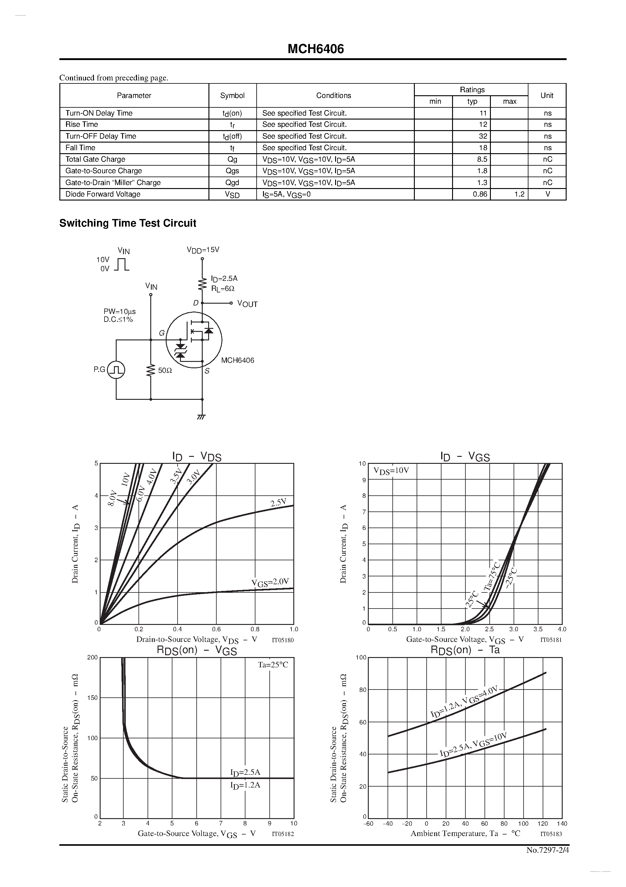 Datasheet MCH6406 page 2 Datasheet MCH6406 - Ultrahigh-Speed Switching Applications page 2