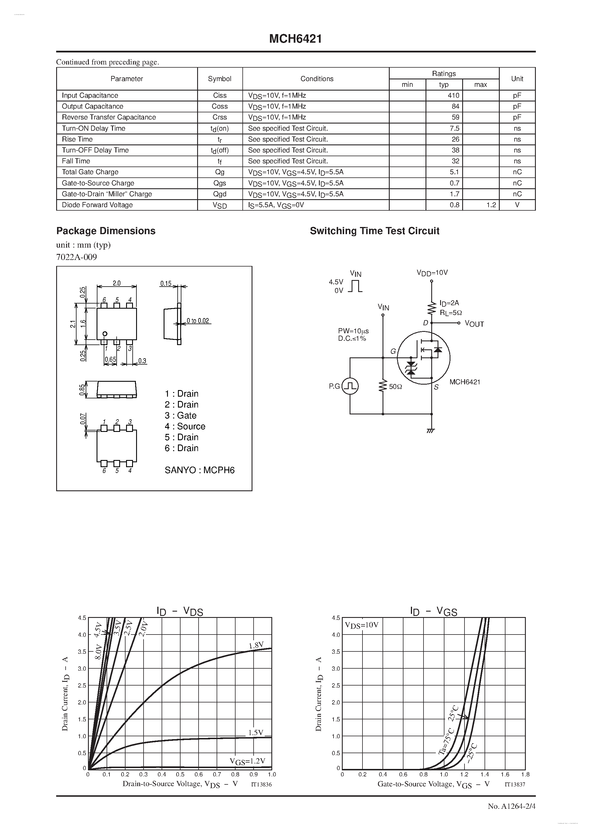Datasheet MCH6421 - N-Channel Silicon MOSFET page 2