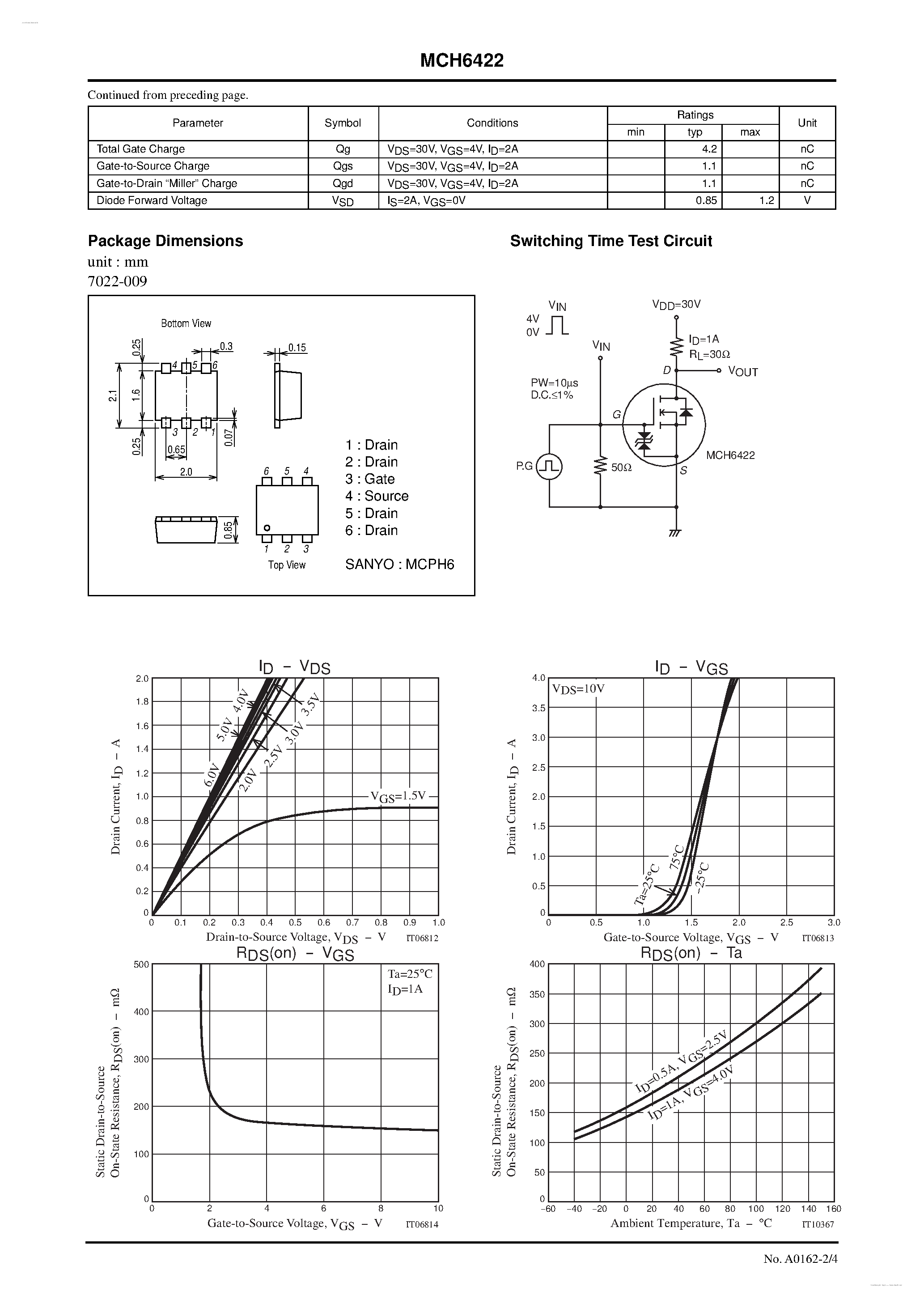 Datasheet MCH6422 - N-Channel Silicon MOSFET page 2