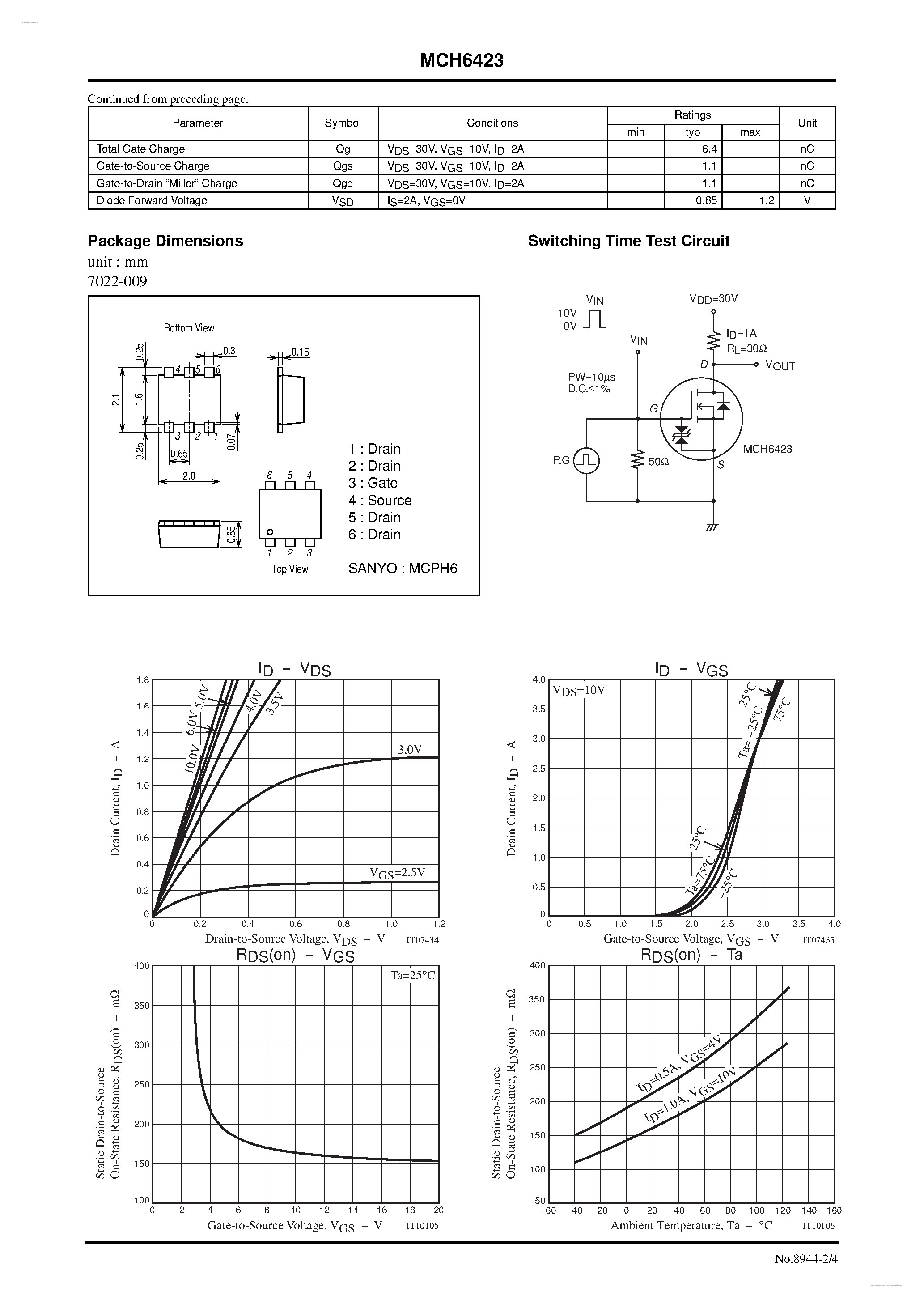 Datasheet MCH6423 - N-Channel Silicon MOSFET page 2